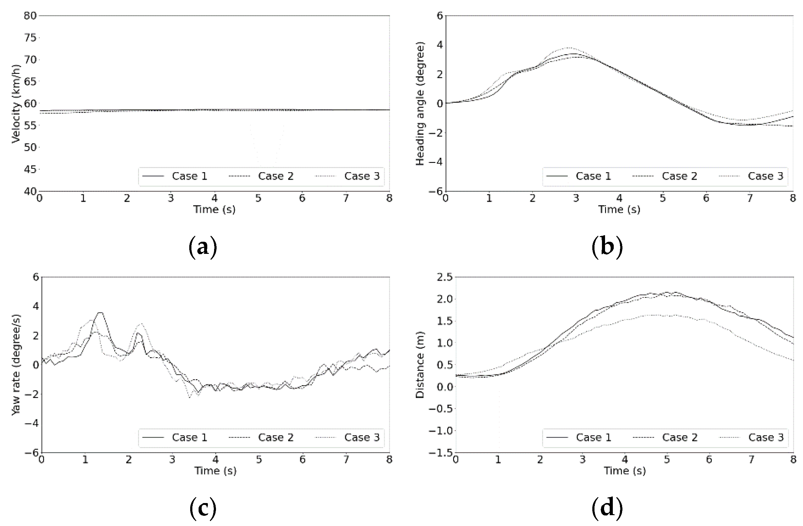 Machines 09 00310 g010 550
