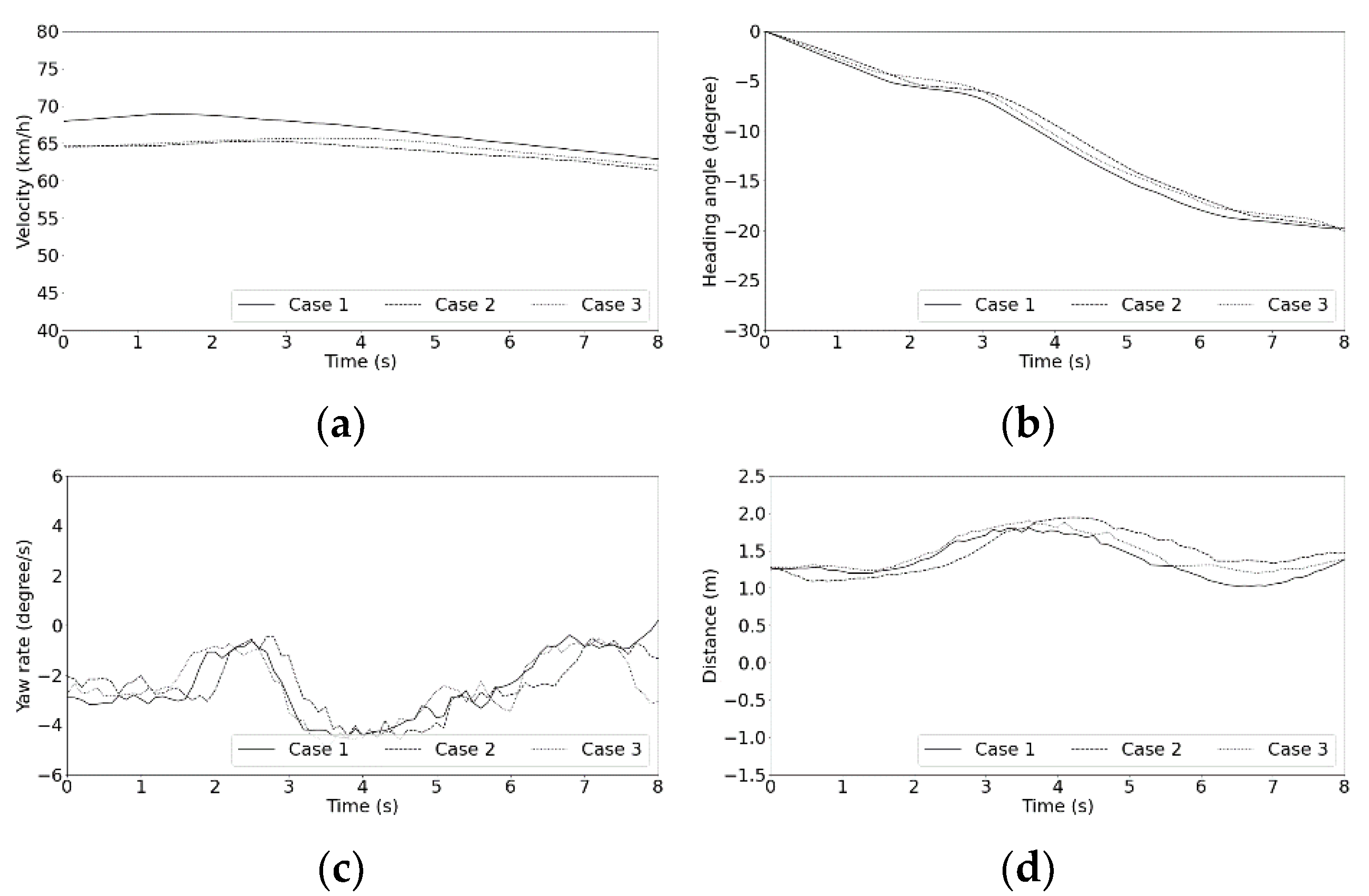 Machines 09 00310 g011 550