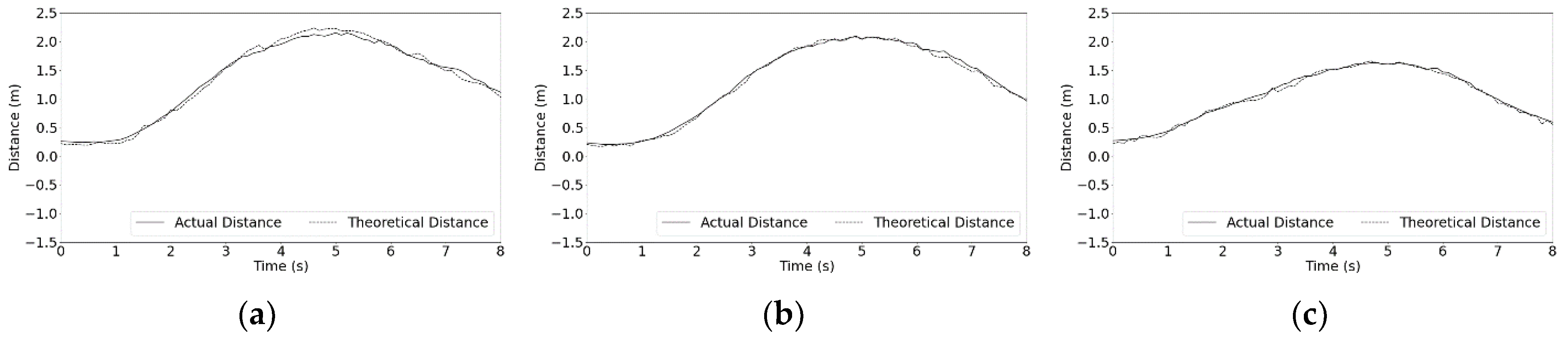 Machines 09 00310 g014 550