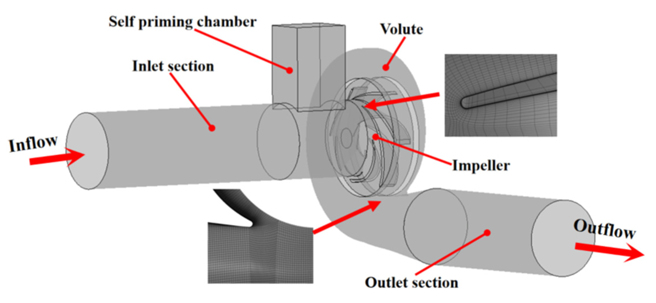 Machines 09 00311 g001 550