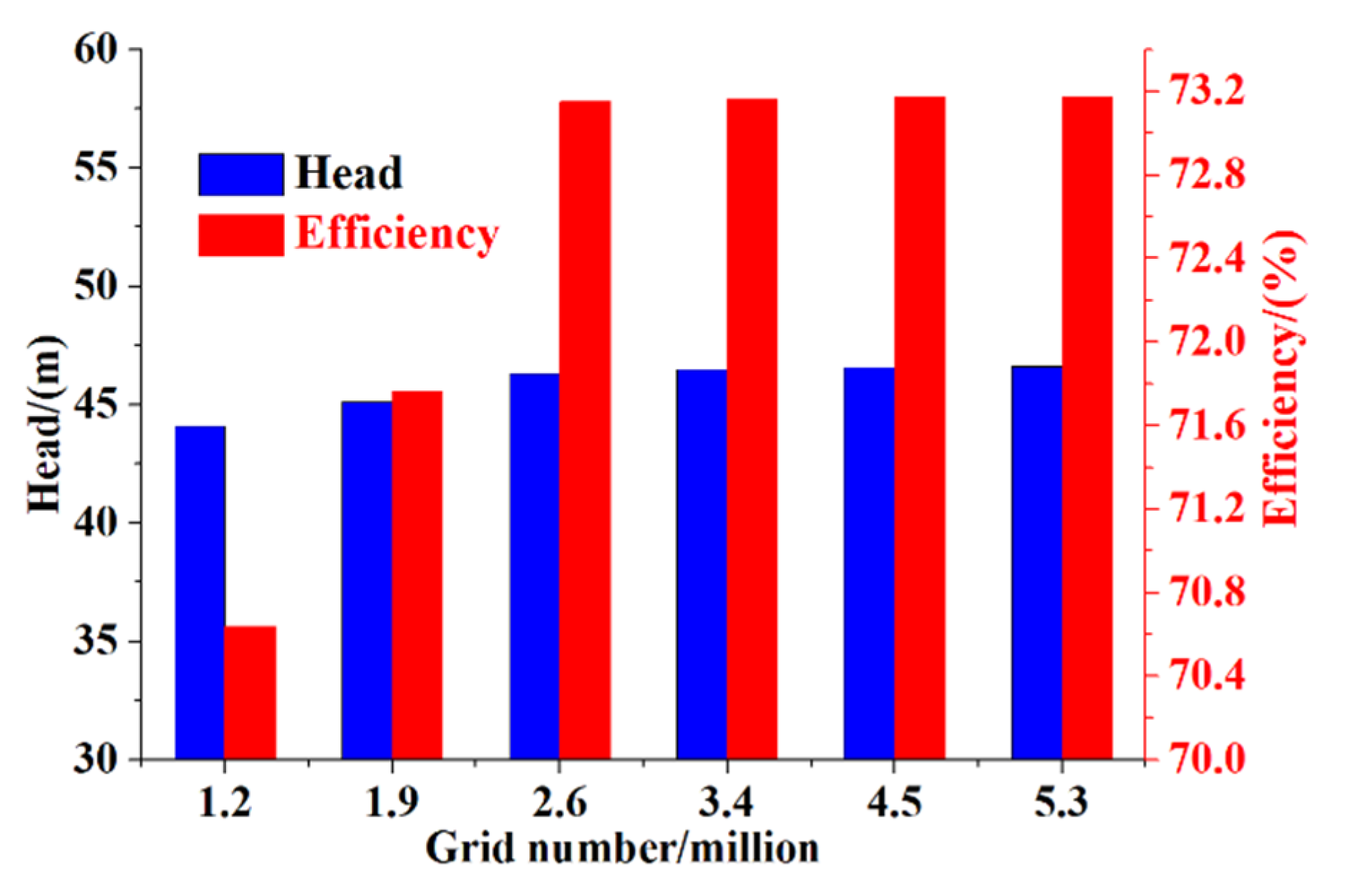 Machines 09 00311 g002 550