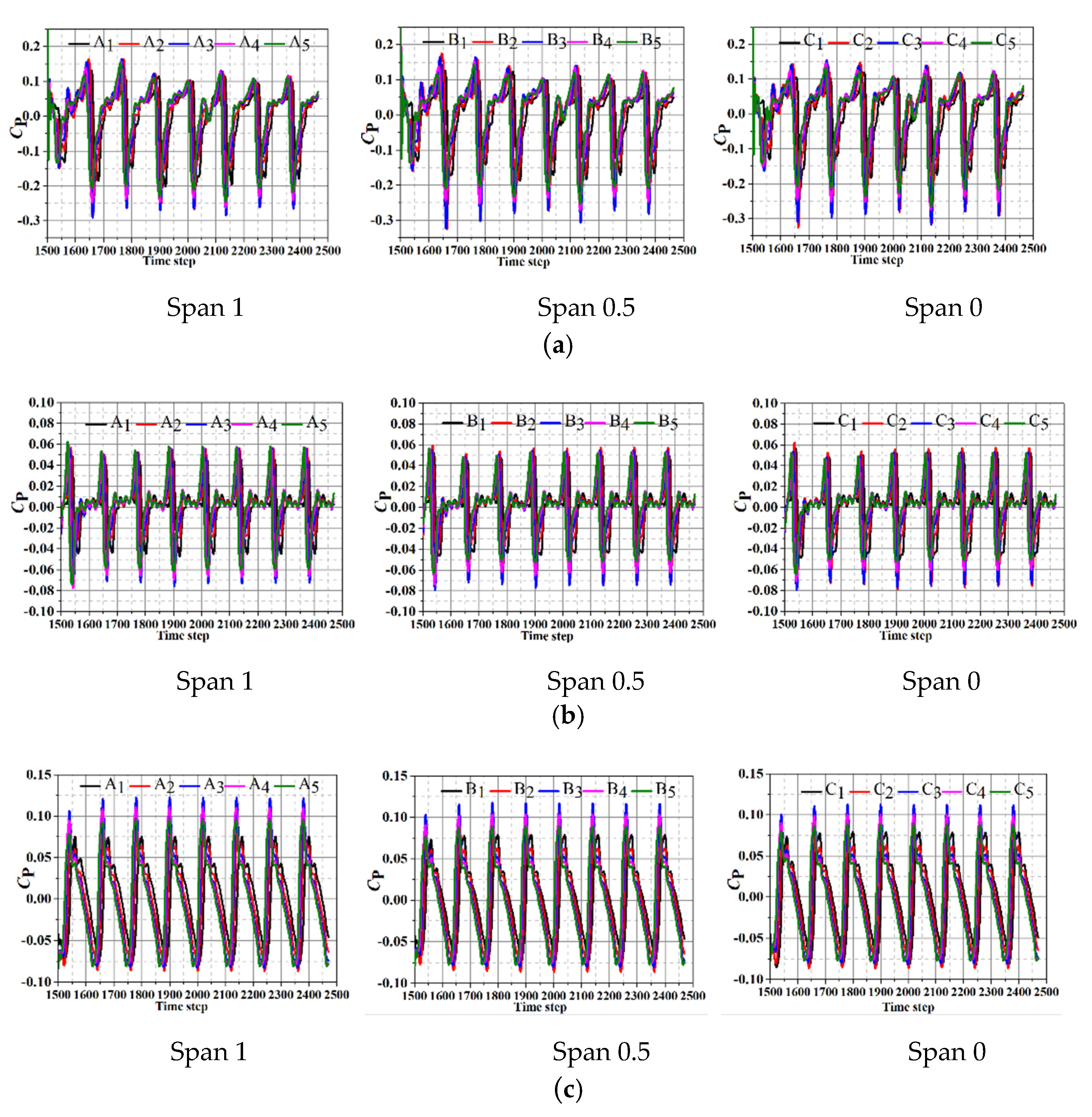 Machines 09 00311 g013 550