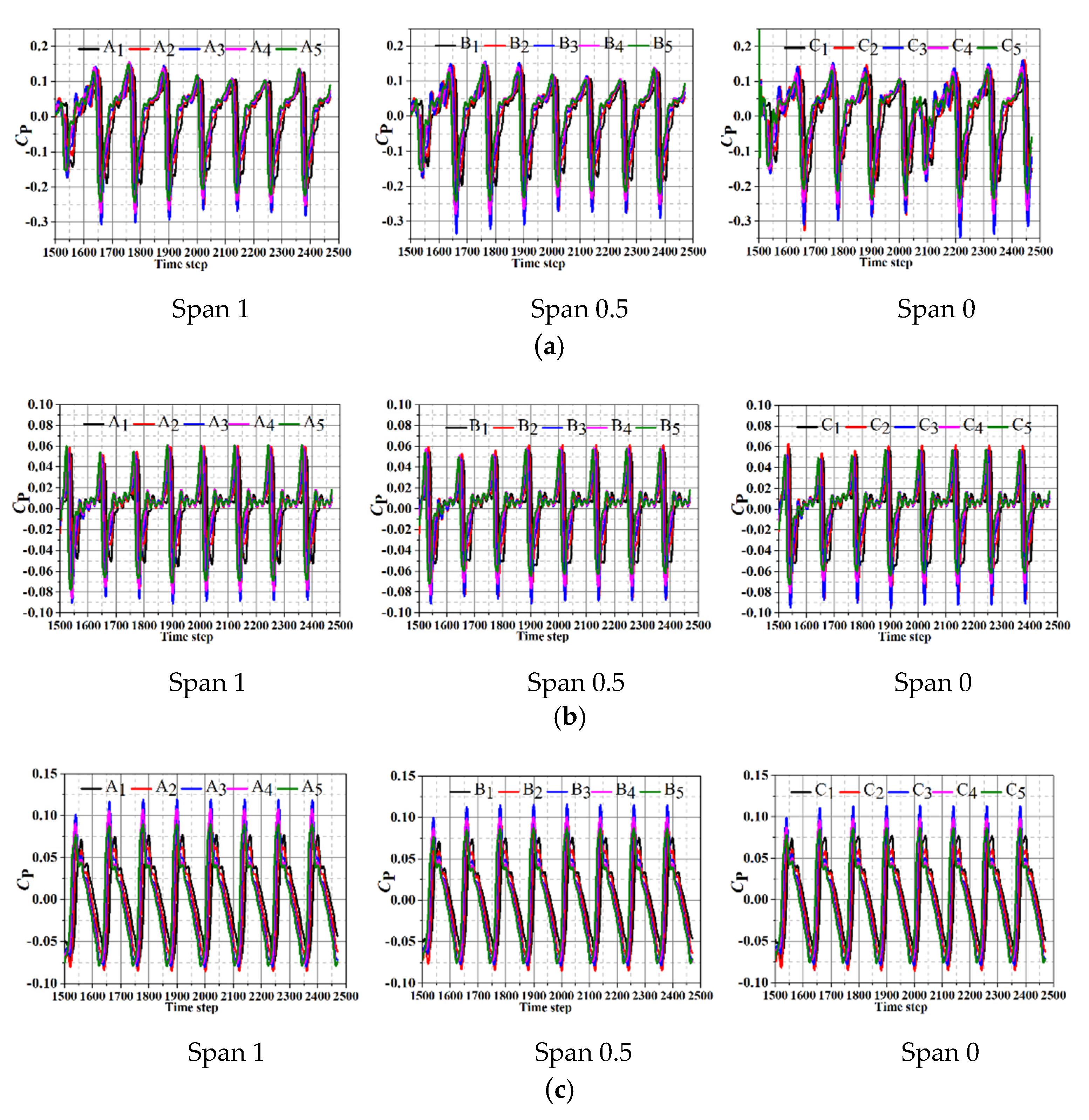 Machines 09 00311 g014 550