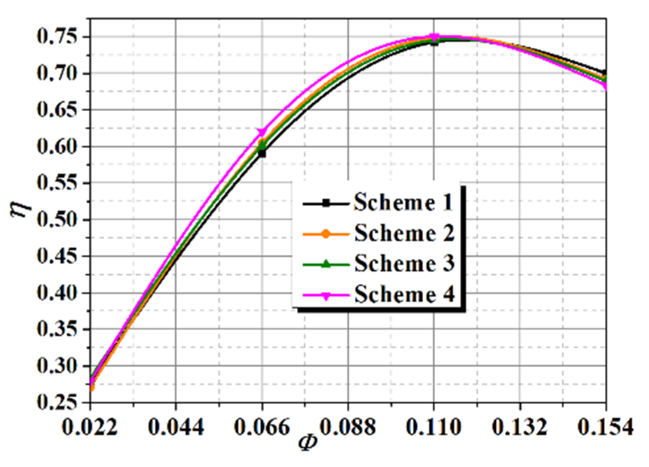 Machines 09 00311 g018 550