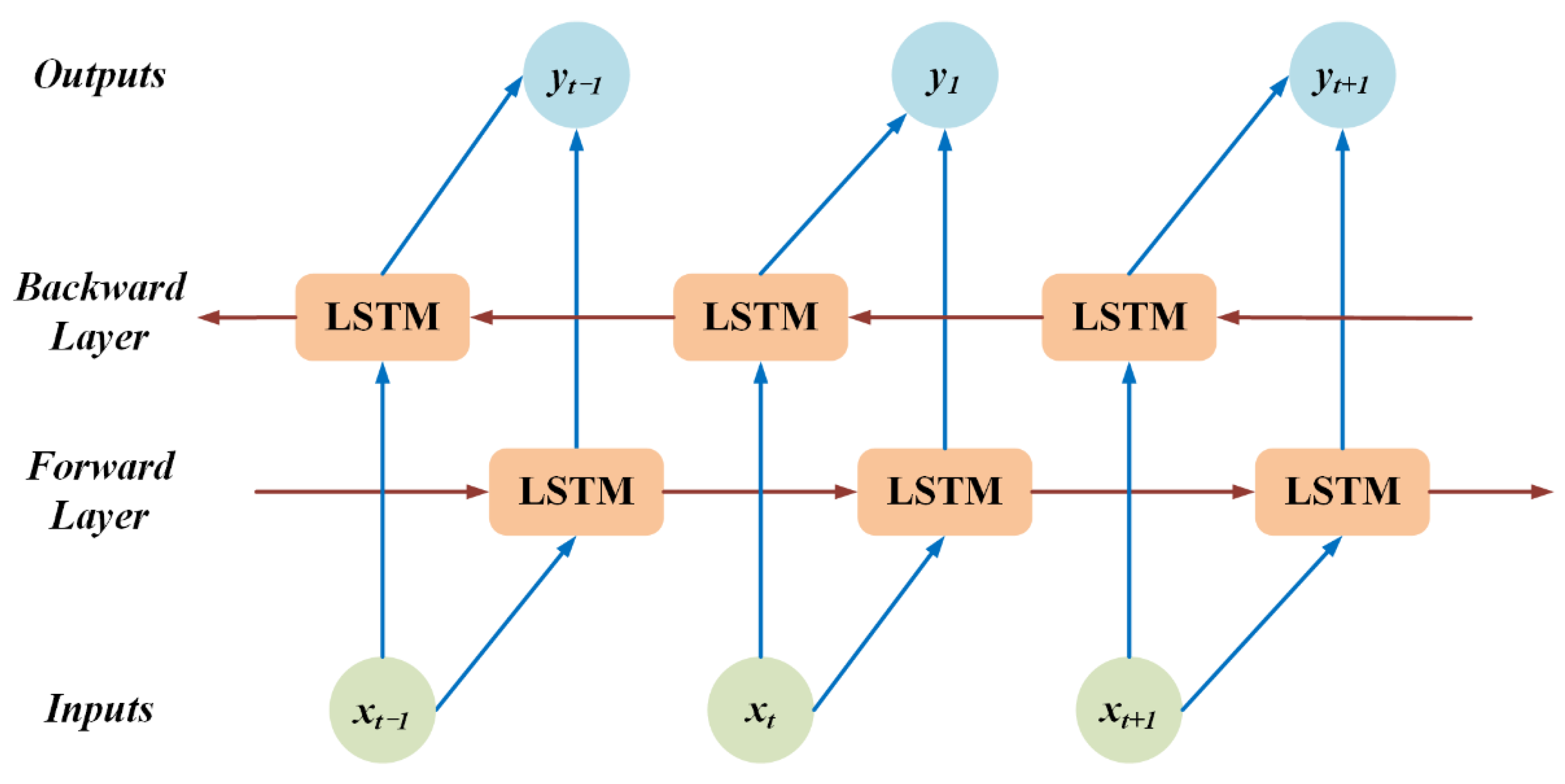Machines 09 00312 g003