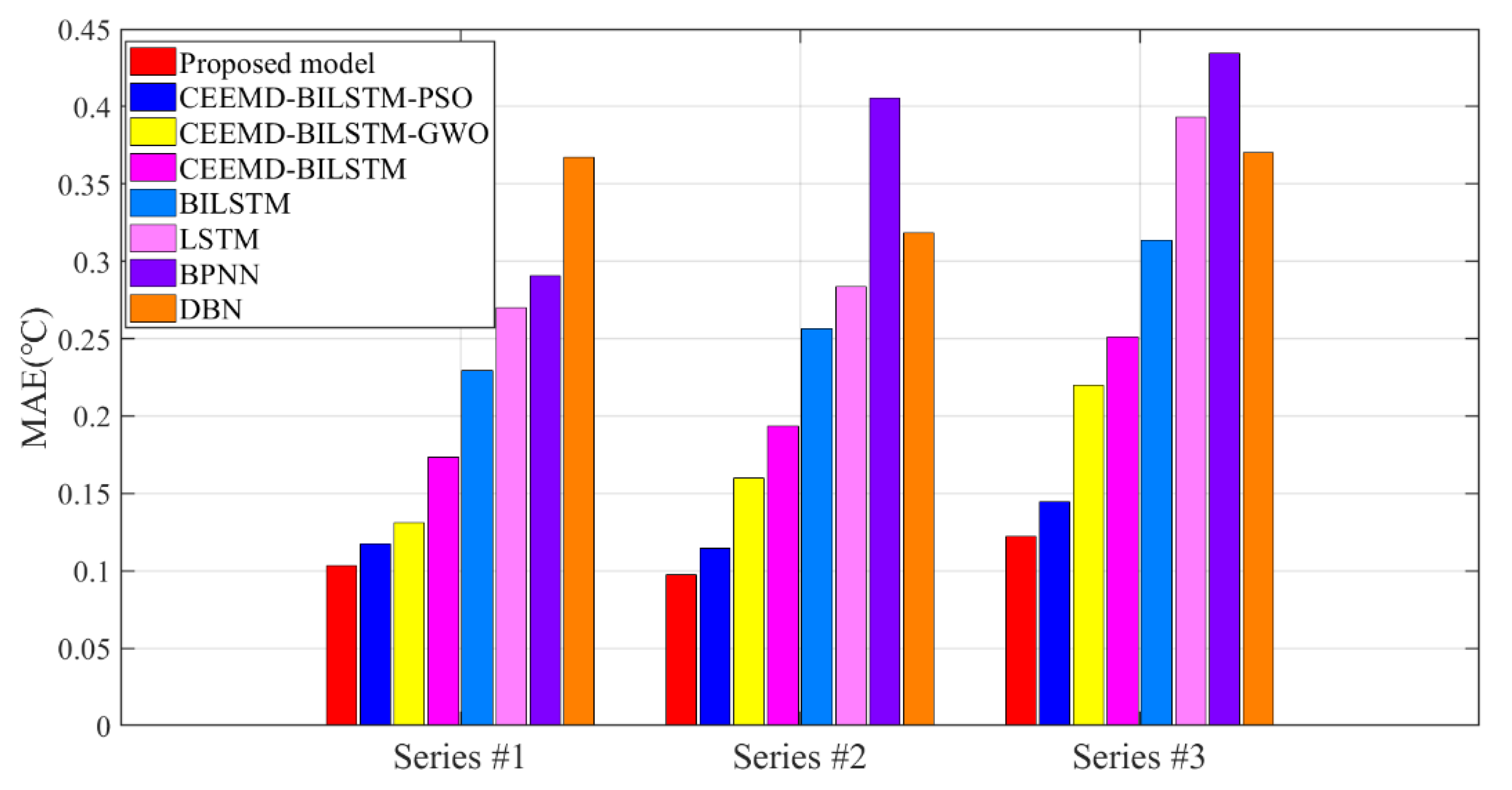 Machines 09 00312 g006