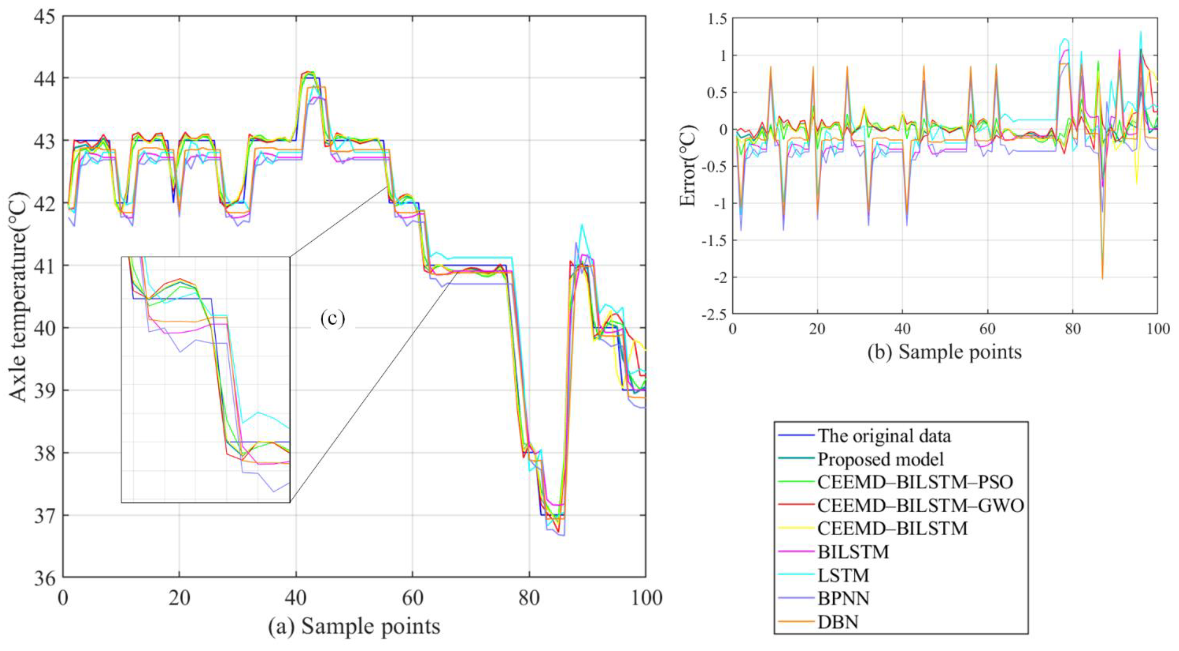 Machines 09 00312 g012