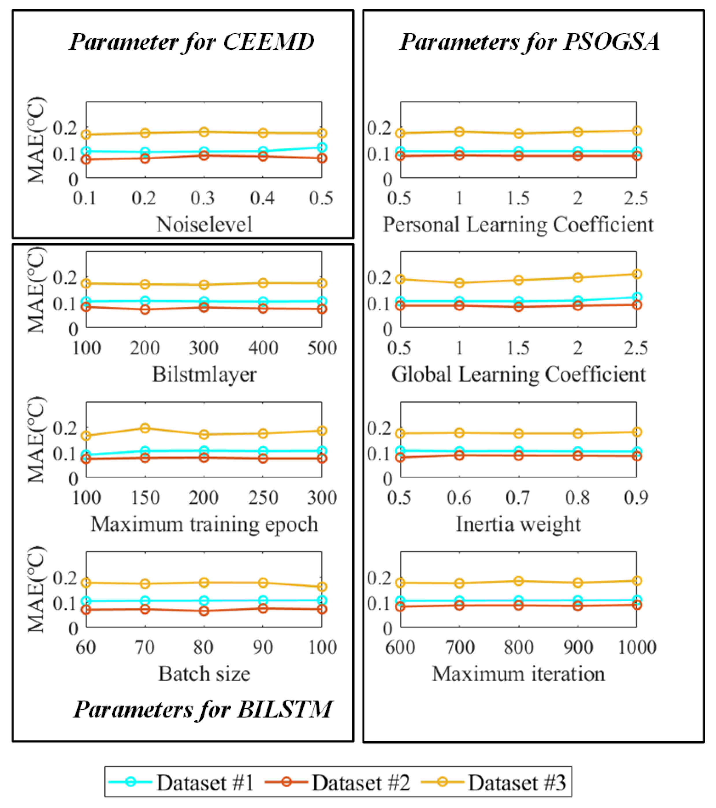 Machines 09 00312 g013