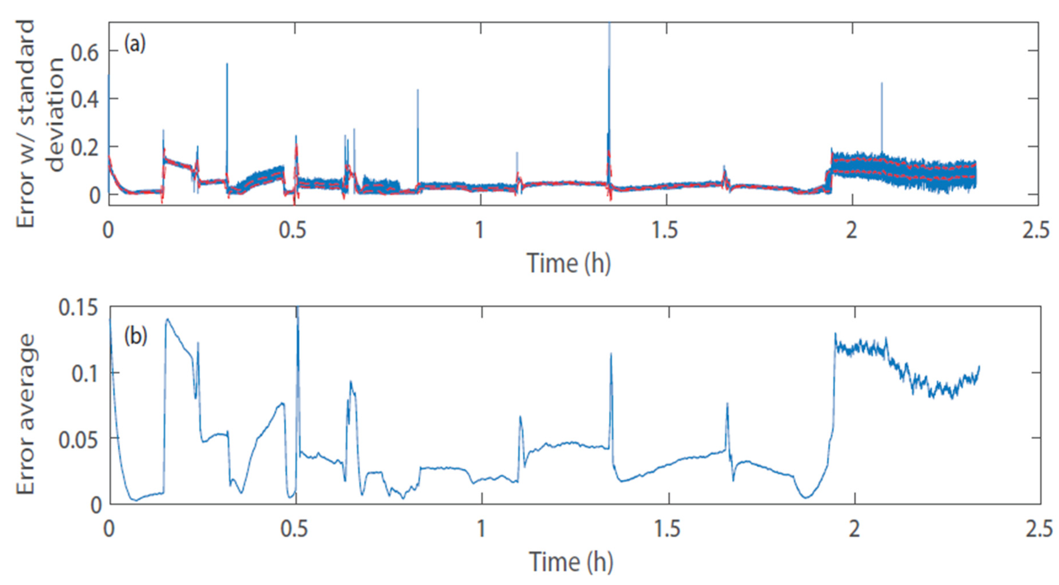 Machines 09 00313 g009