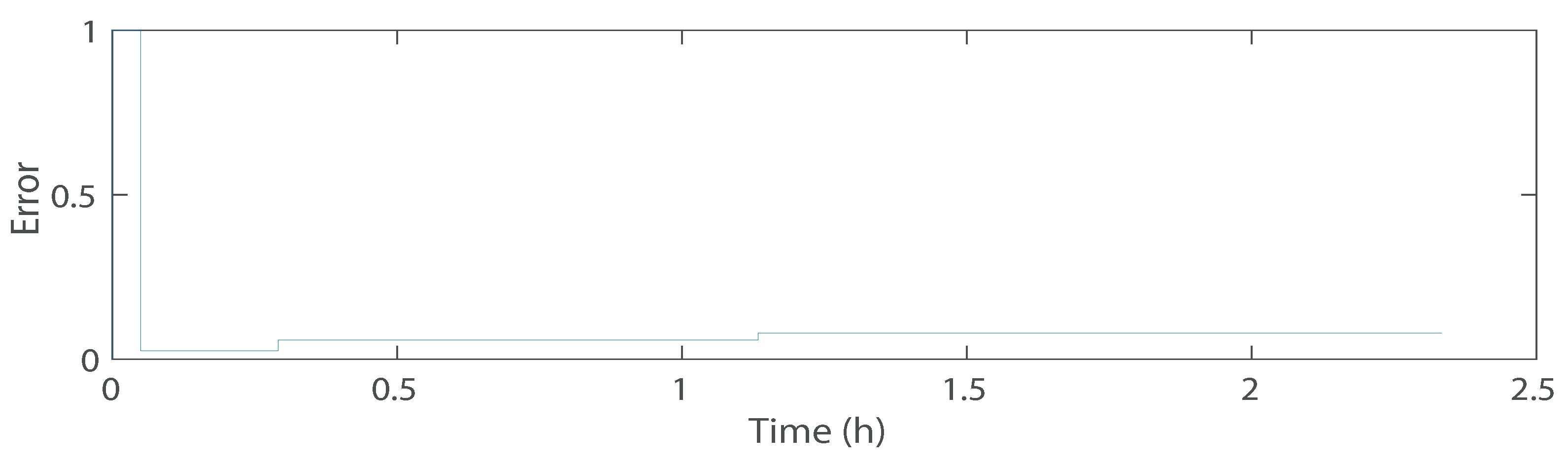 Machines 09 00313 g010