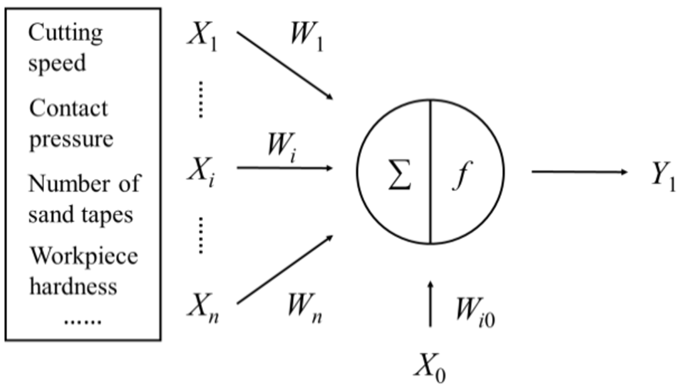 Machines 09 00314 g001