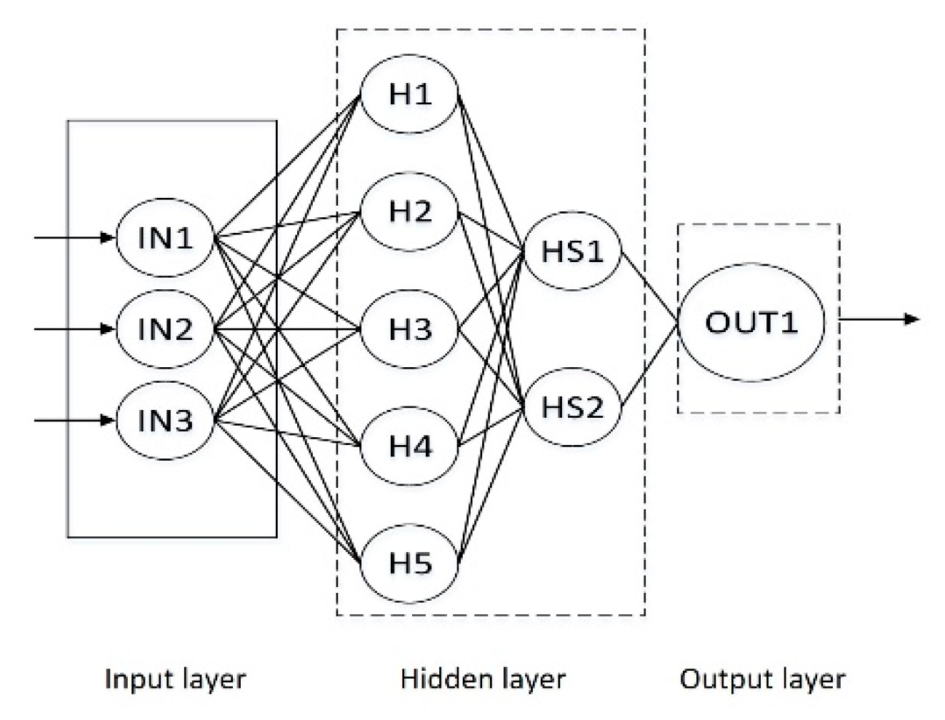 Machines 09 00314 g002