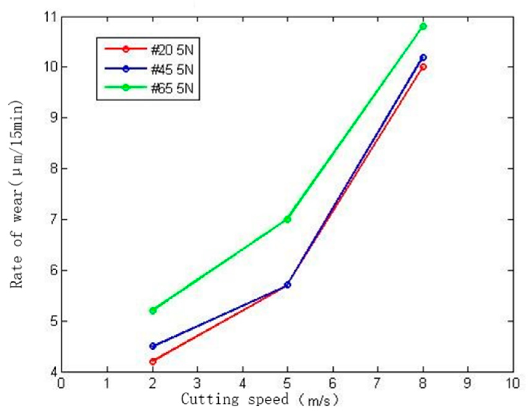 Machines 09 00314 g012