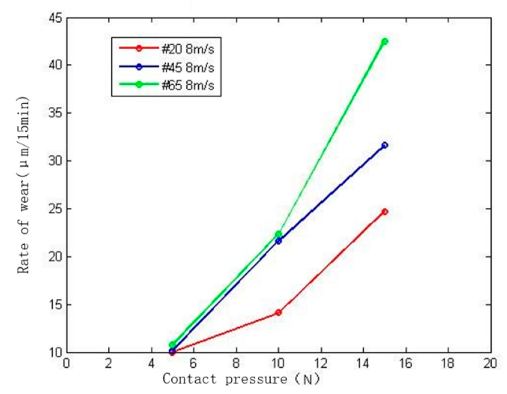 Machines 09 00314 g013