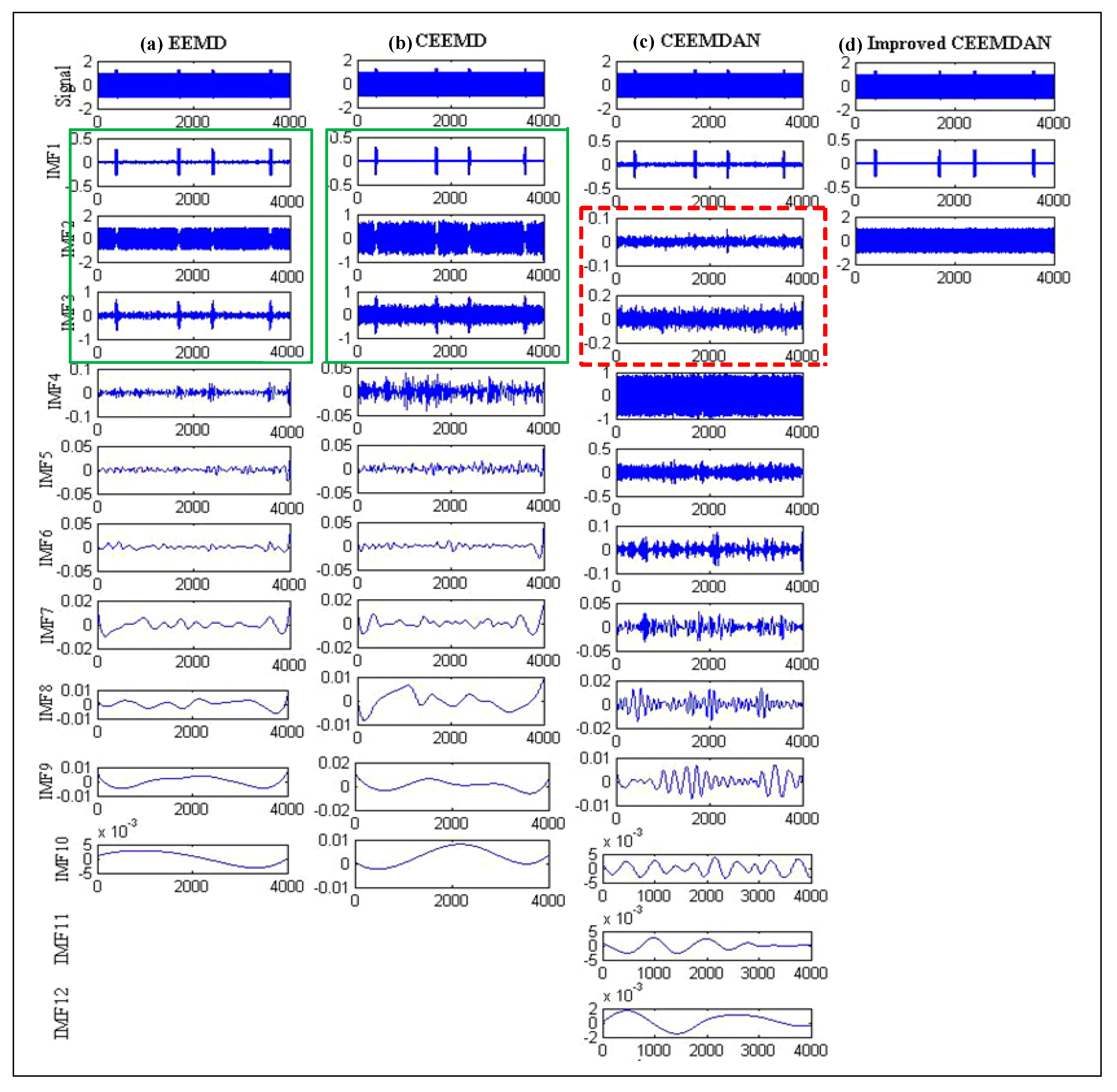 Machines 09 00315 g003