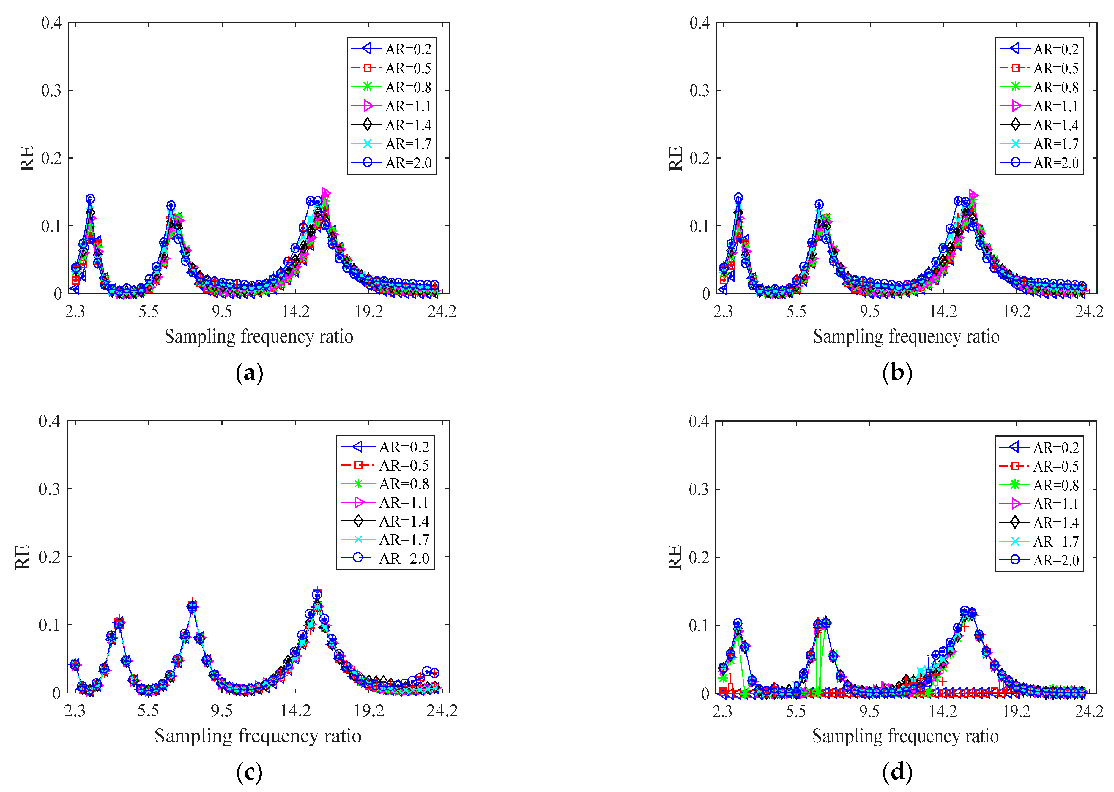 Machines 09 00315 g006
