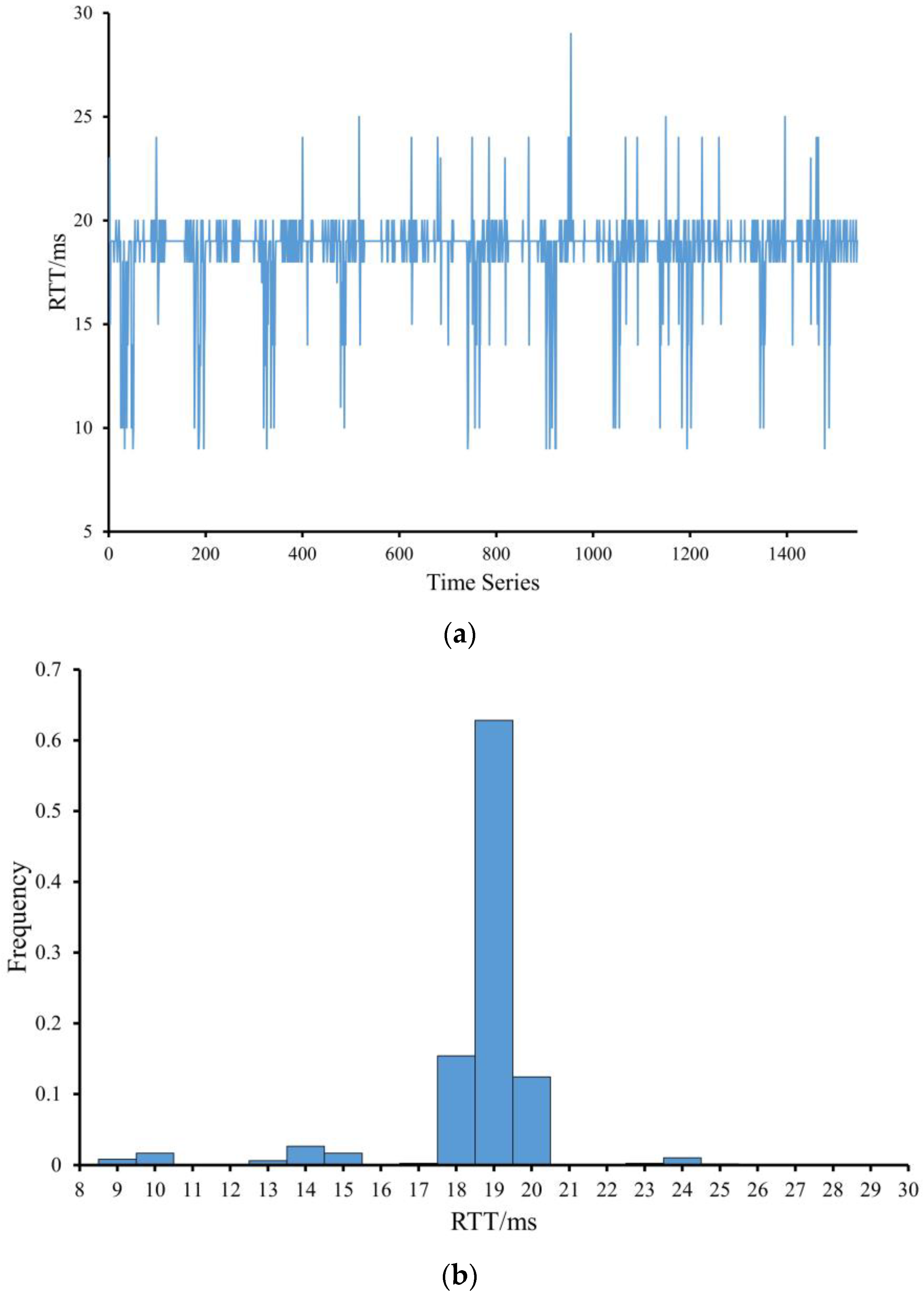 Machines 09 00318 g002 550