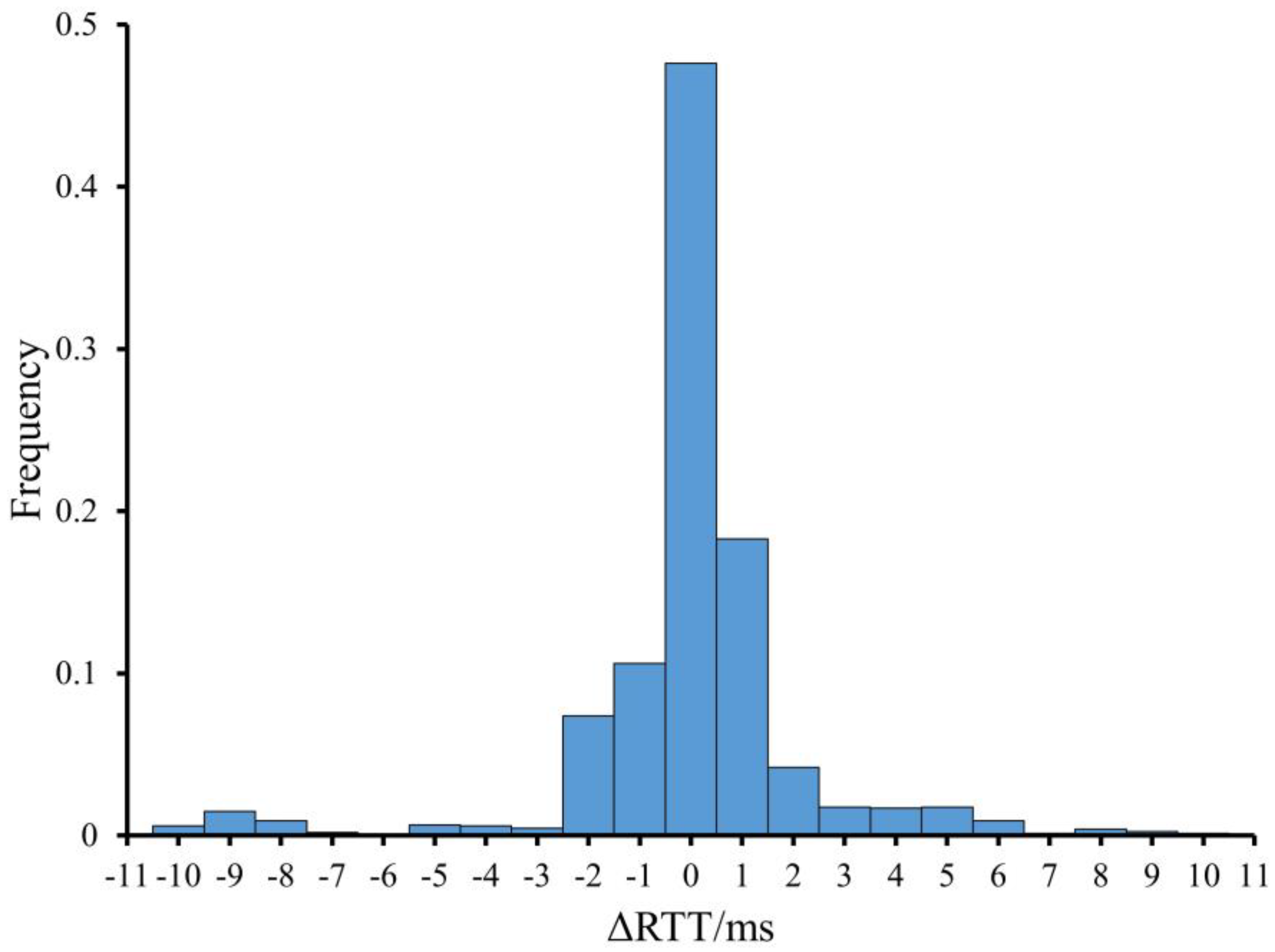 Machines 09 00318 g003 550
