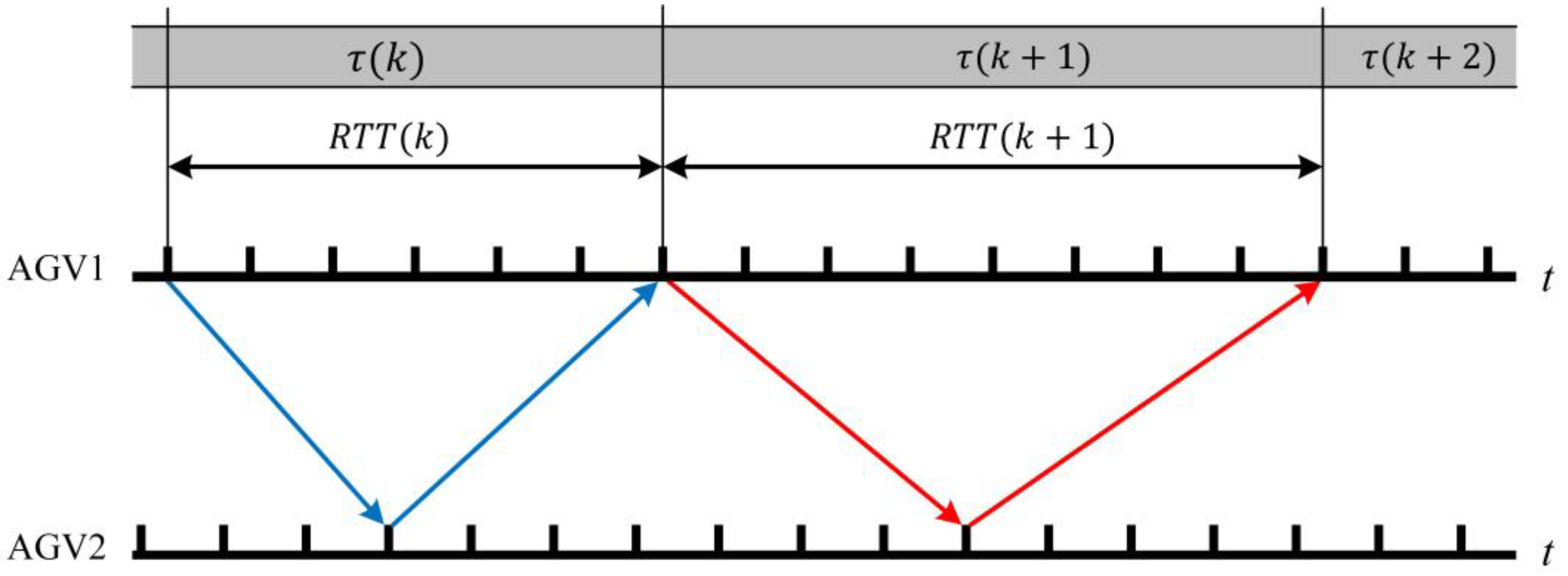Machines 09 00318 g004 550