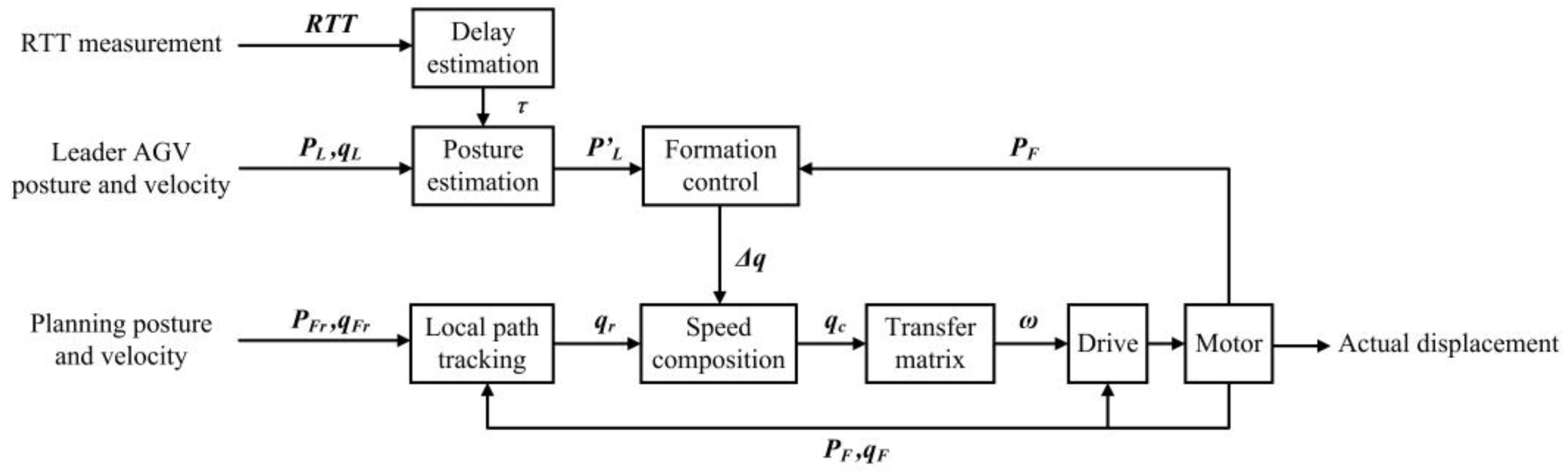 Machines 09 00318 g007 550