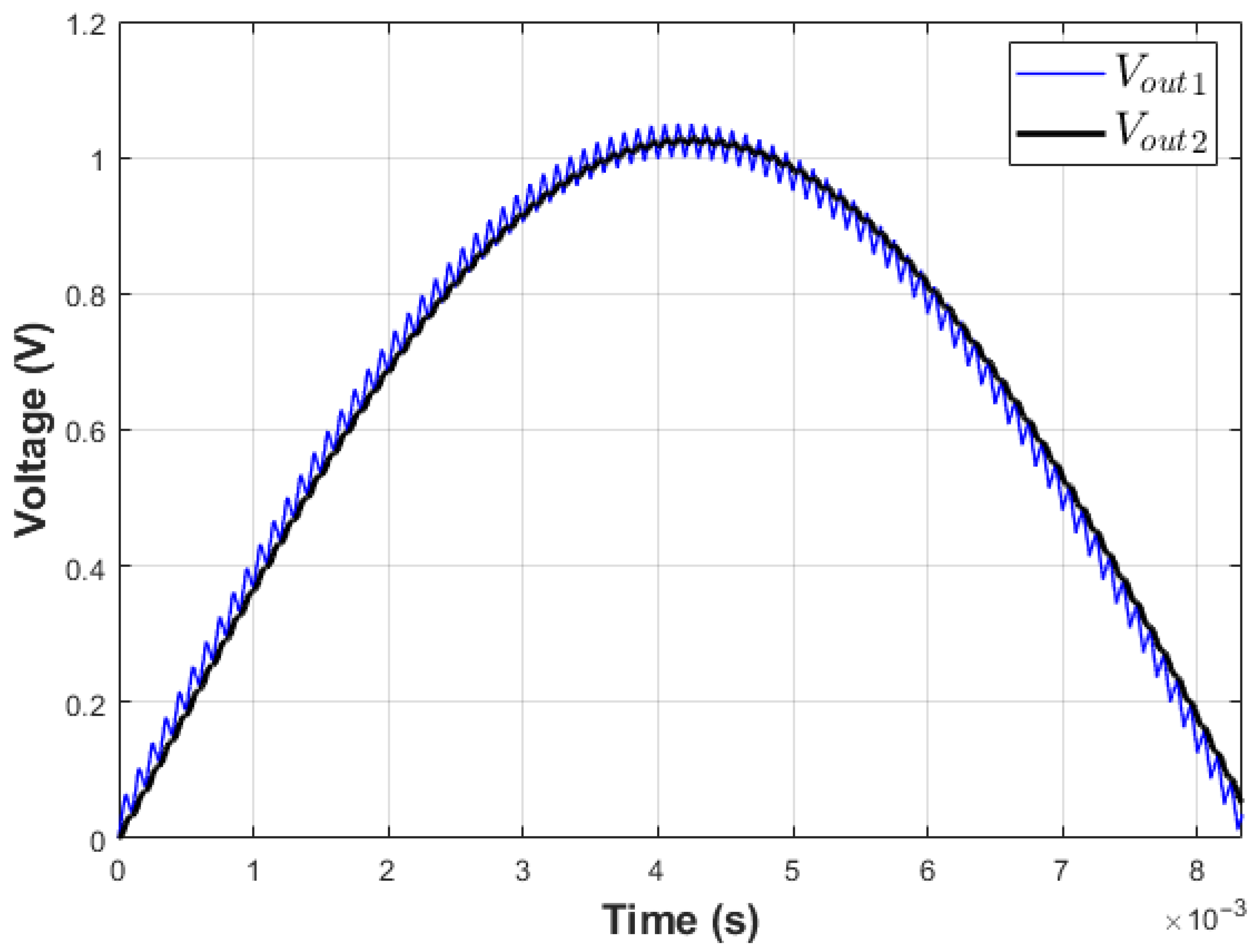 Machines 09 00320 g009 550