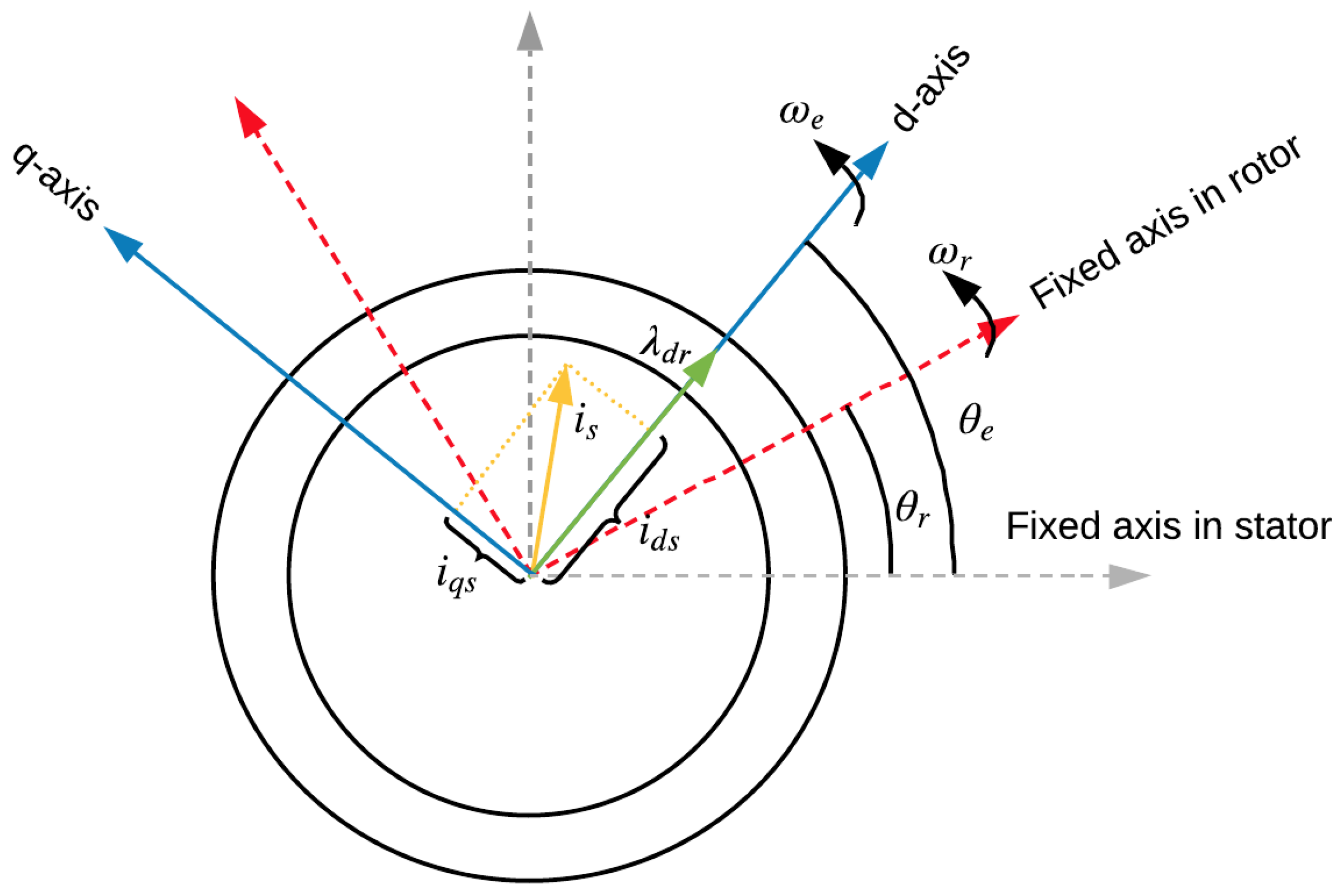 Machines 09 00320 g013 550