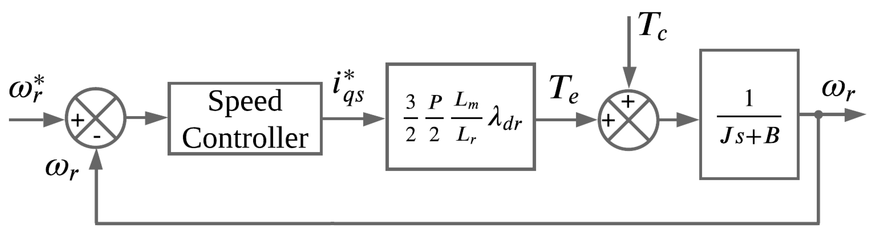 Machines 09 00320 g017 550
