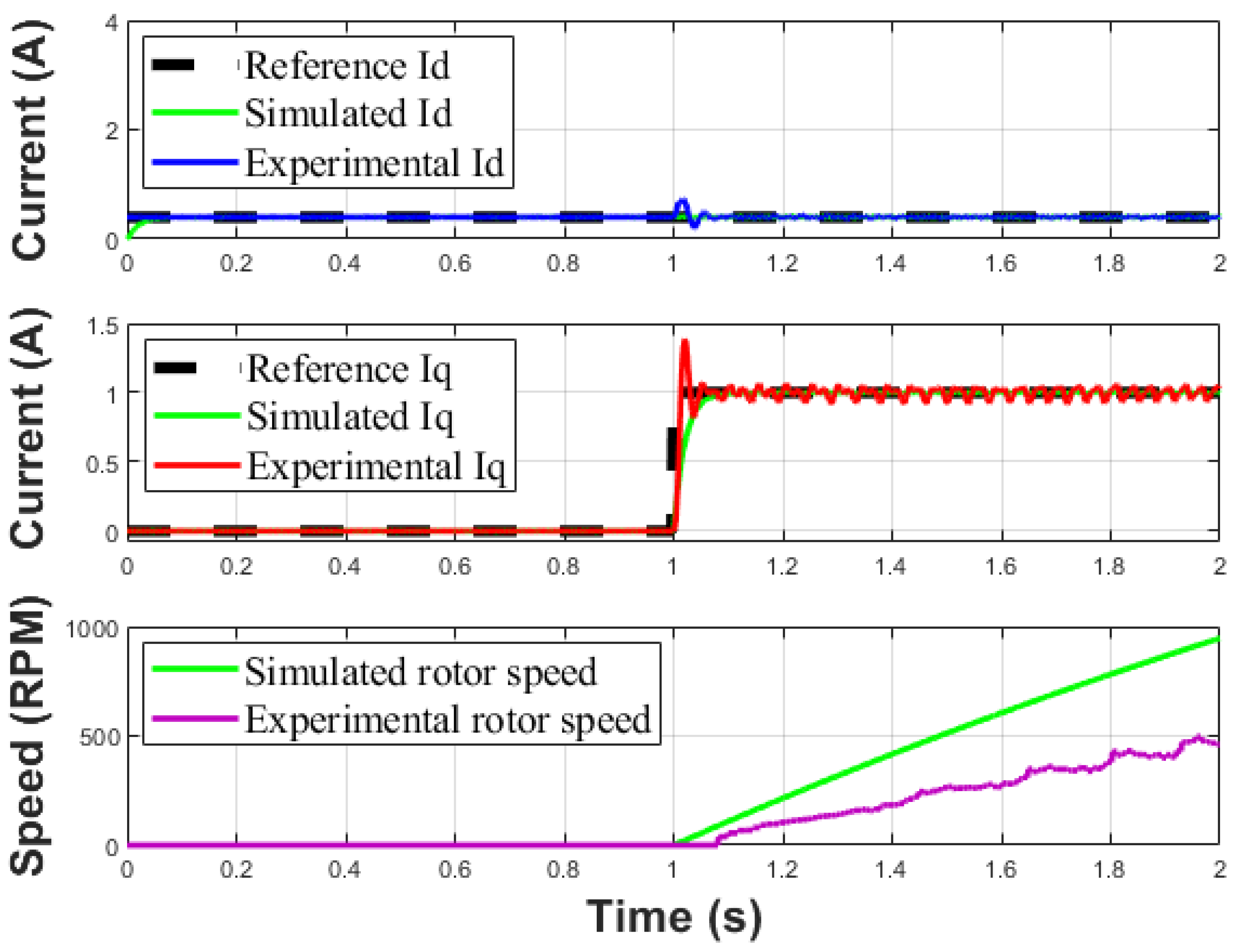Machines 09 00320 g019 550