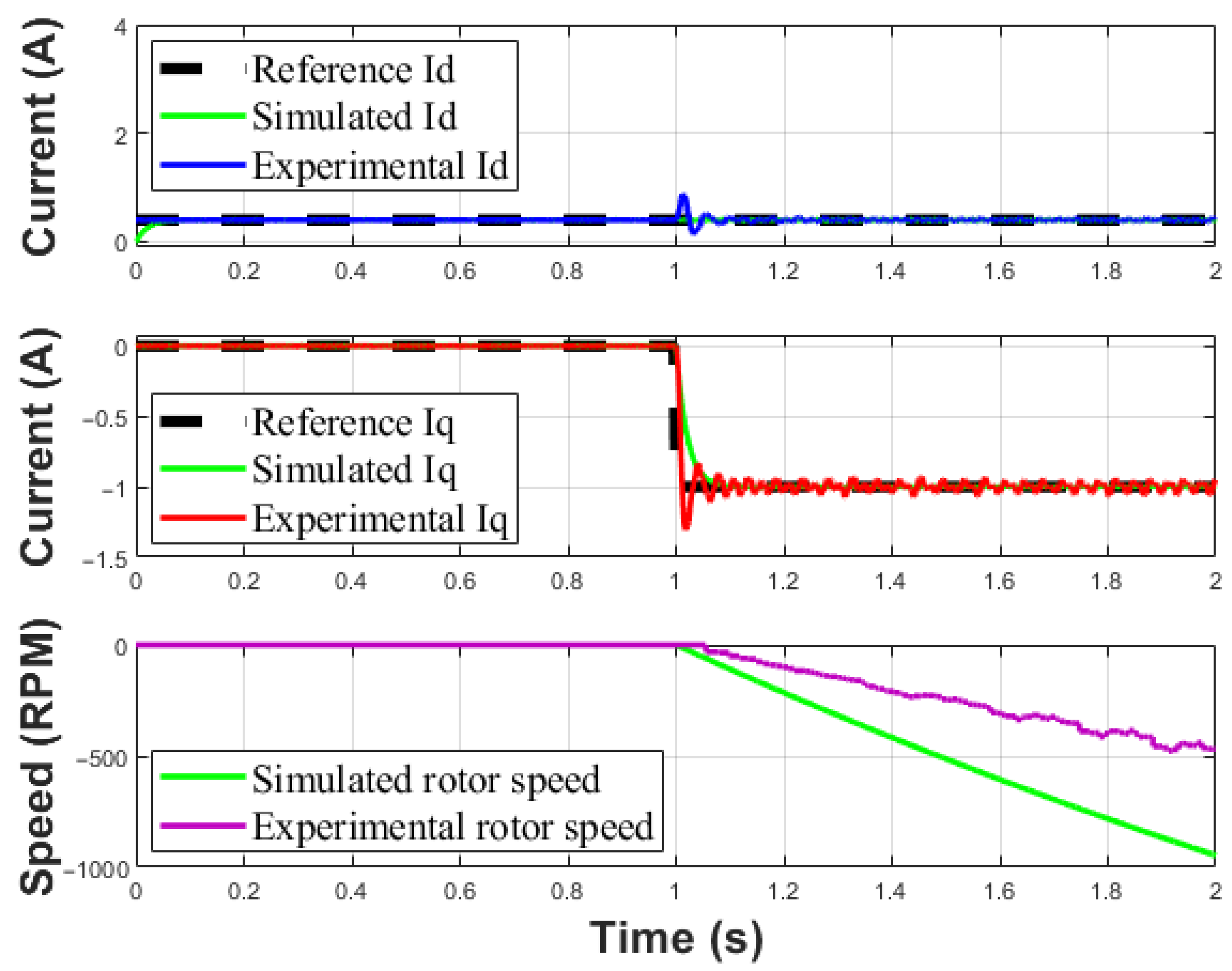Machines 09 00320 g020 550