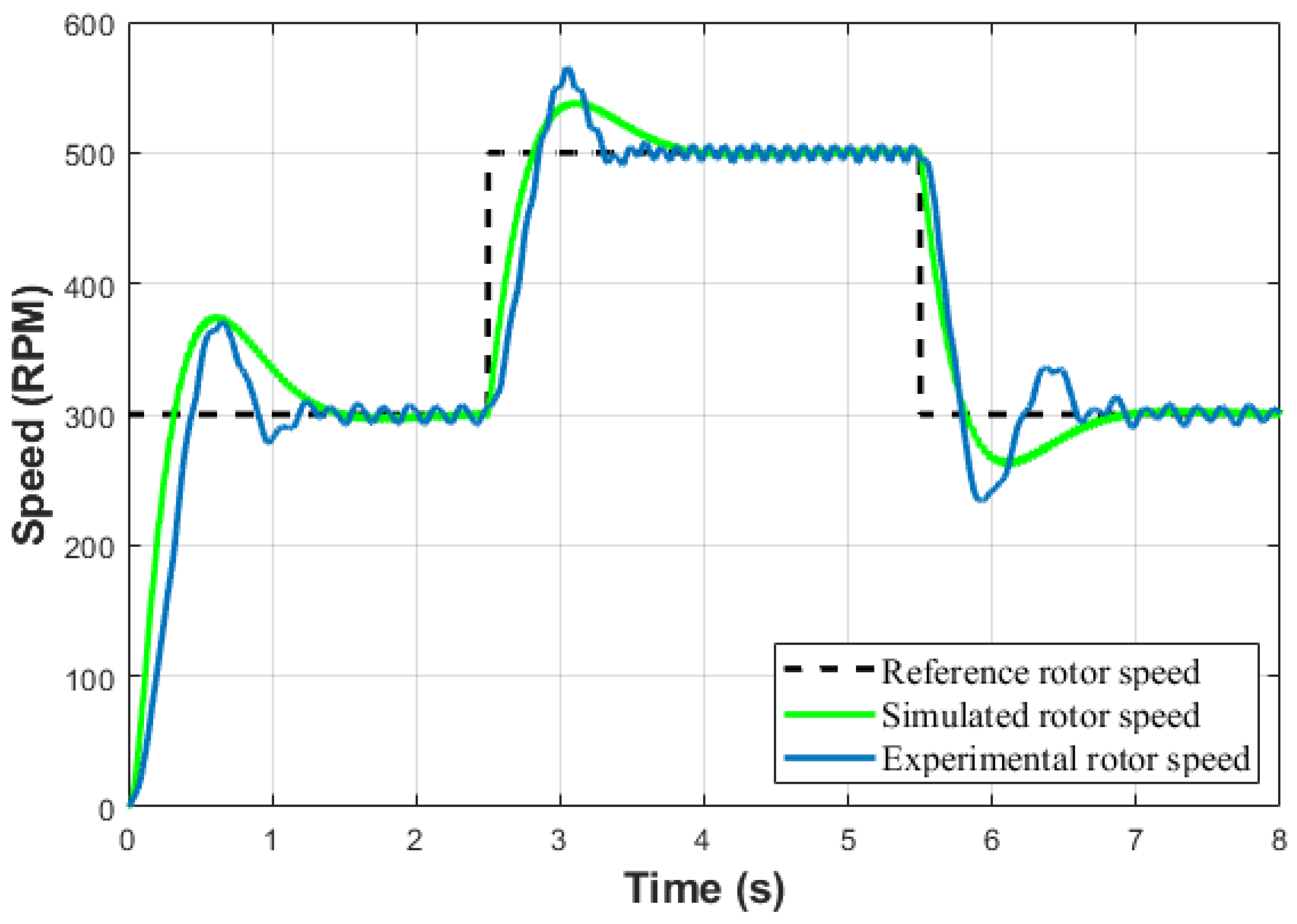 Machines 09 00320 g021 550