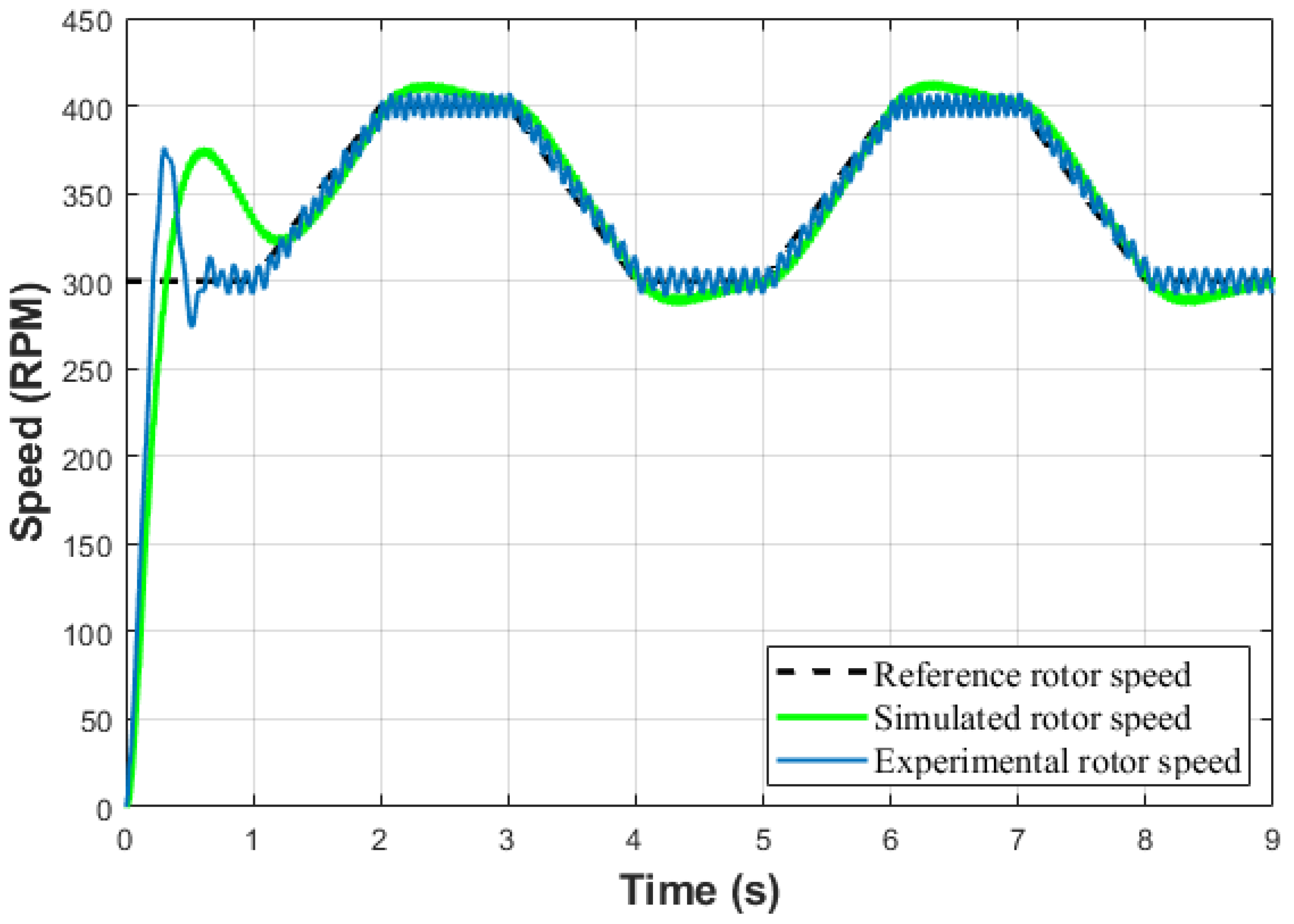 Machines 09 00320 g022 550
