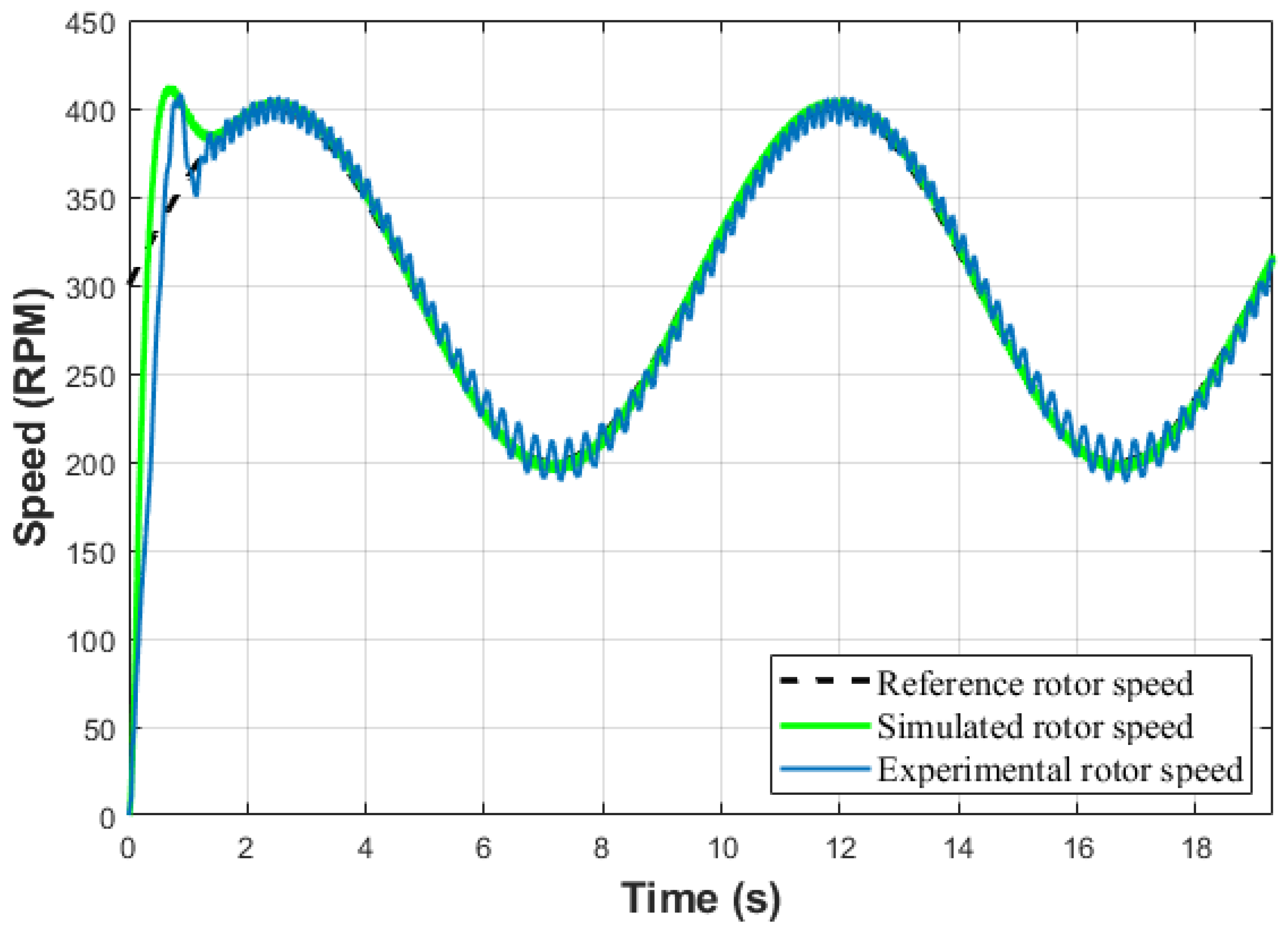 Machines 09 00320 g023 550