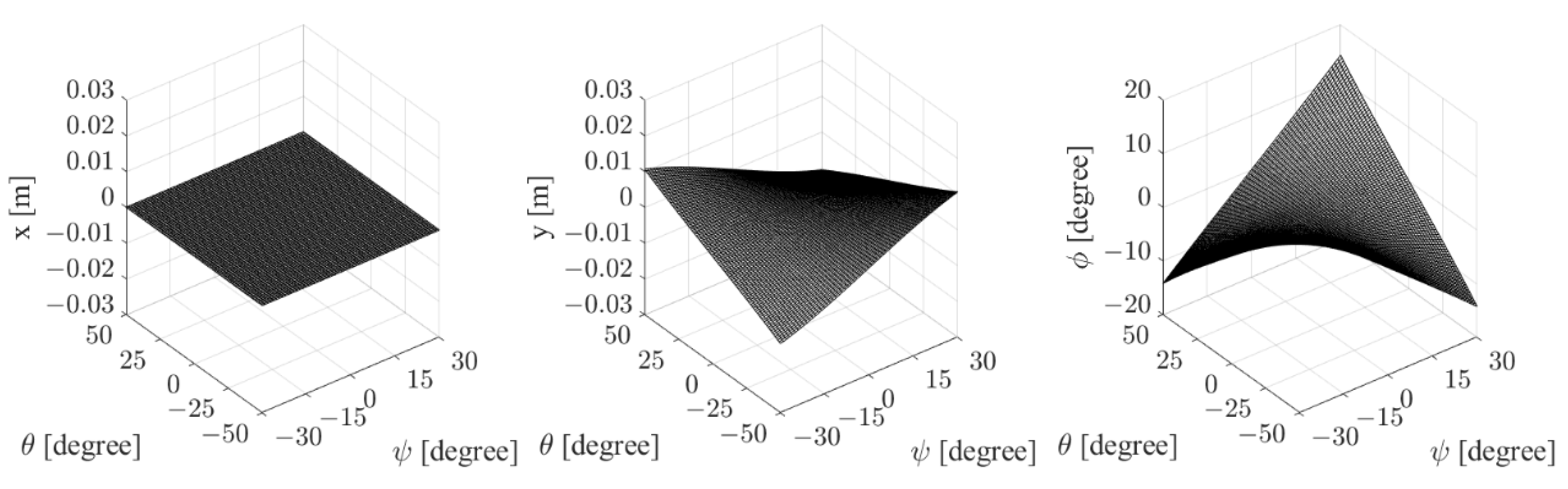Machines 09 00323 g006