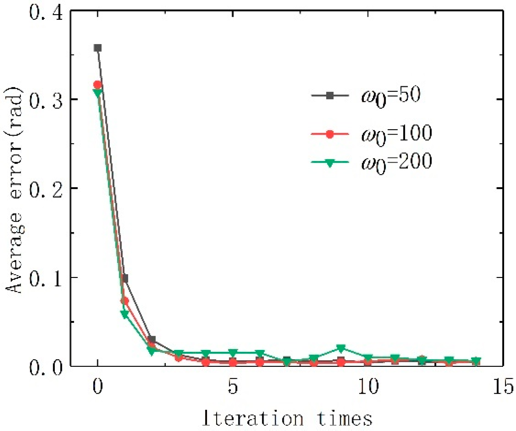 Machines 09 00324 g006 550