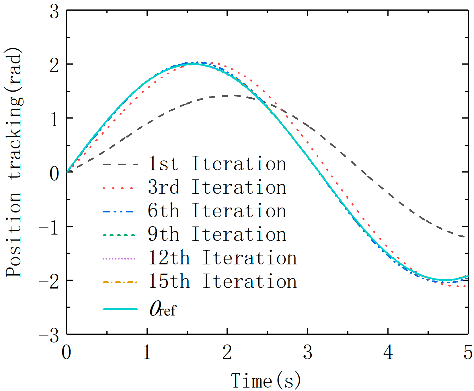 Machines 09 00324 g007 550