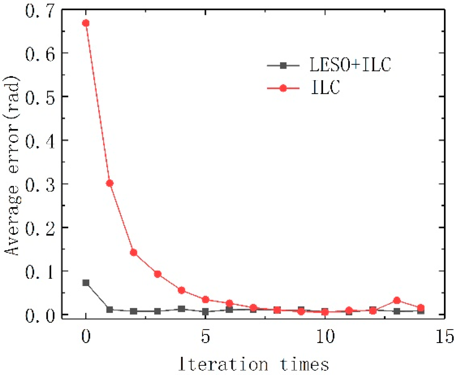 Machines 09 00324 g009 550