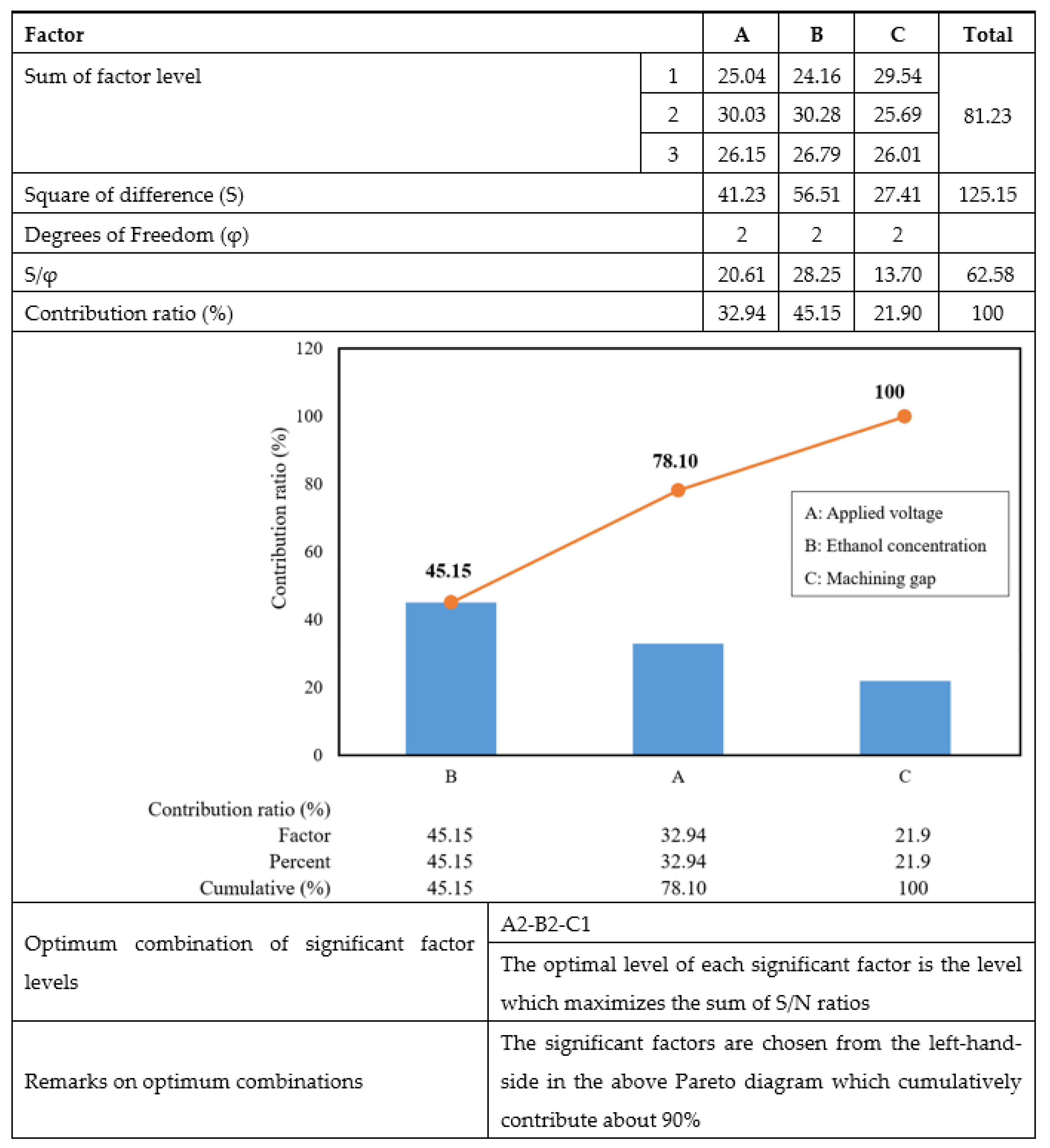Machines 09 00325 g005