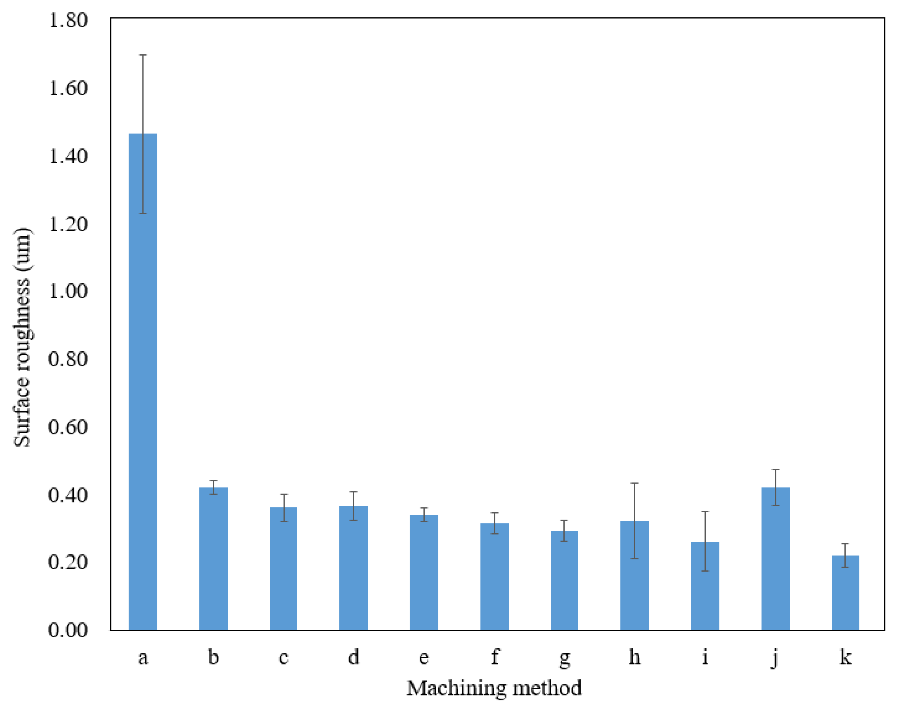 Machines 09 00325 g006