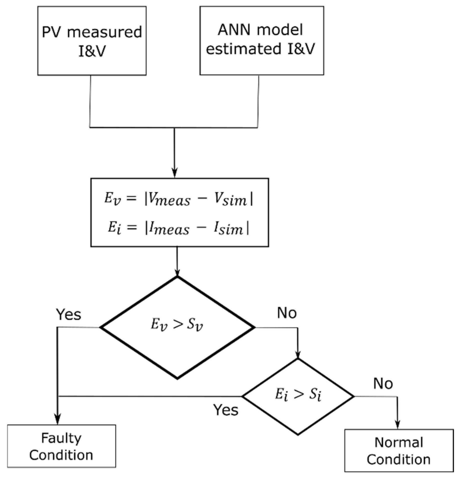 Machines 09 00328 g005