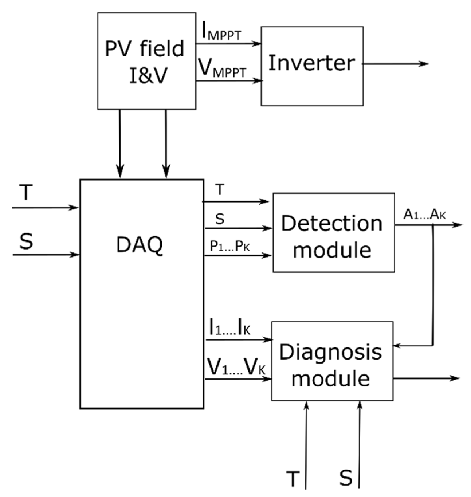 Machines 09 00328 g007