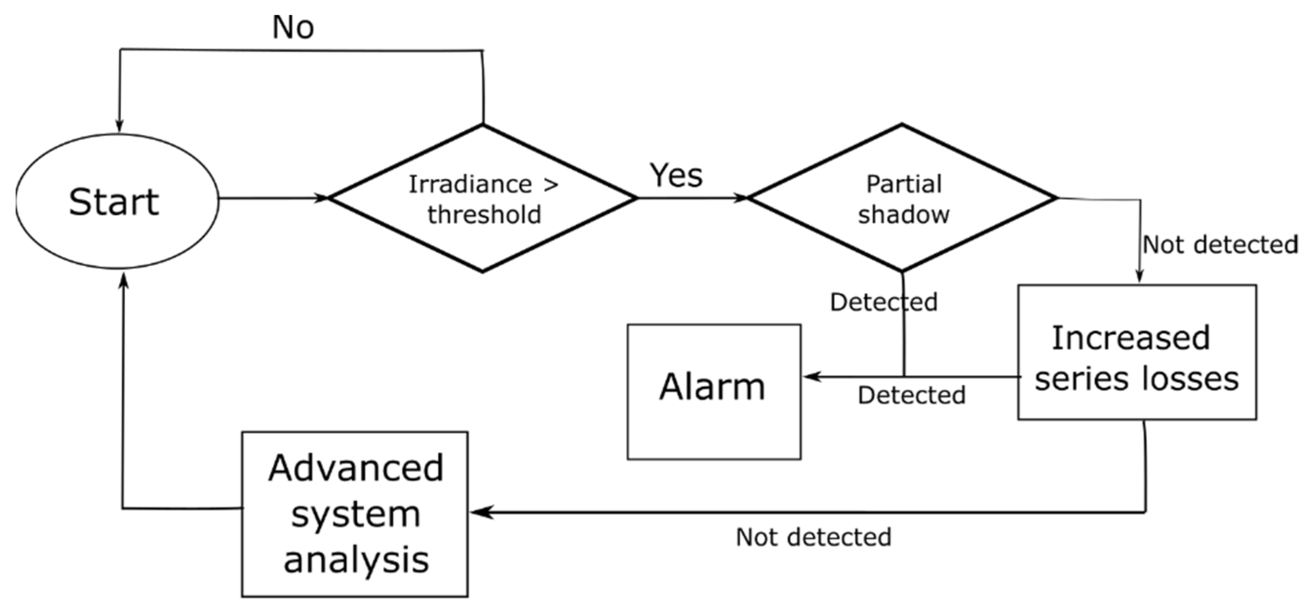 Machines 09 00328 g008