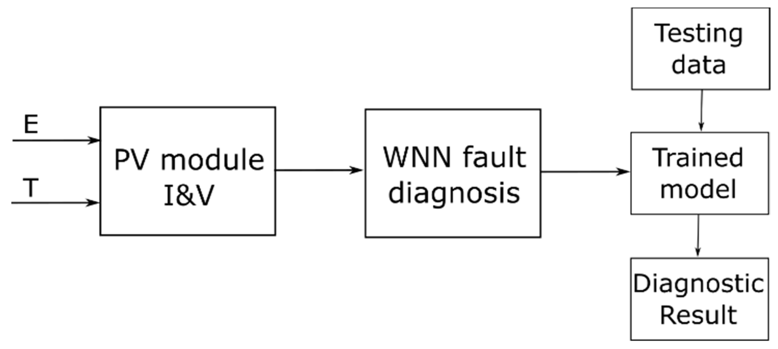 Machines 09 00328 g009