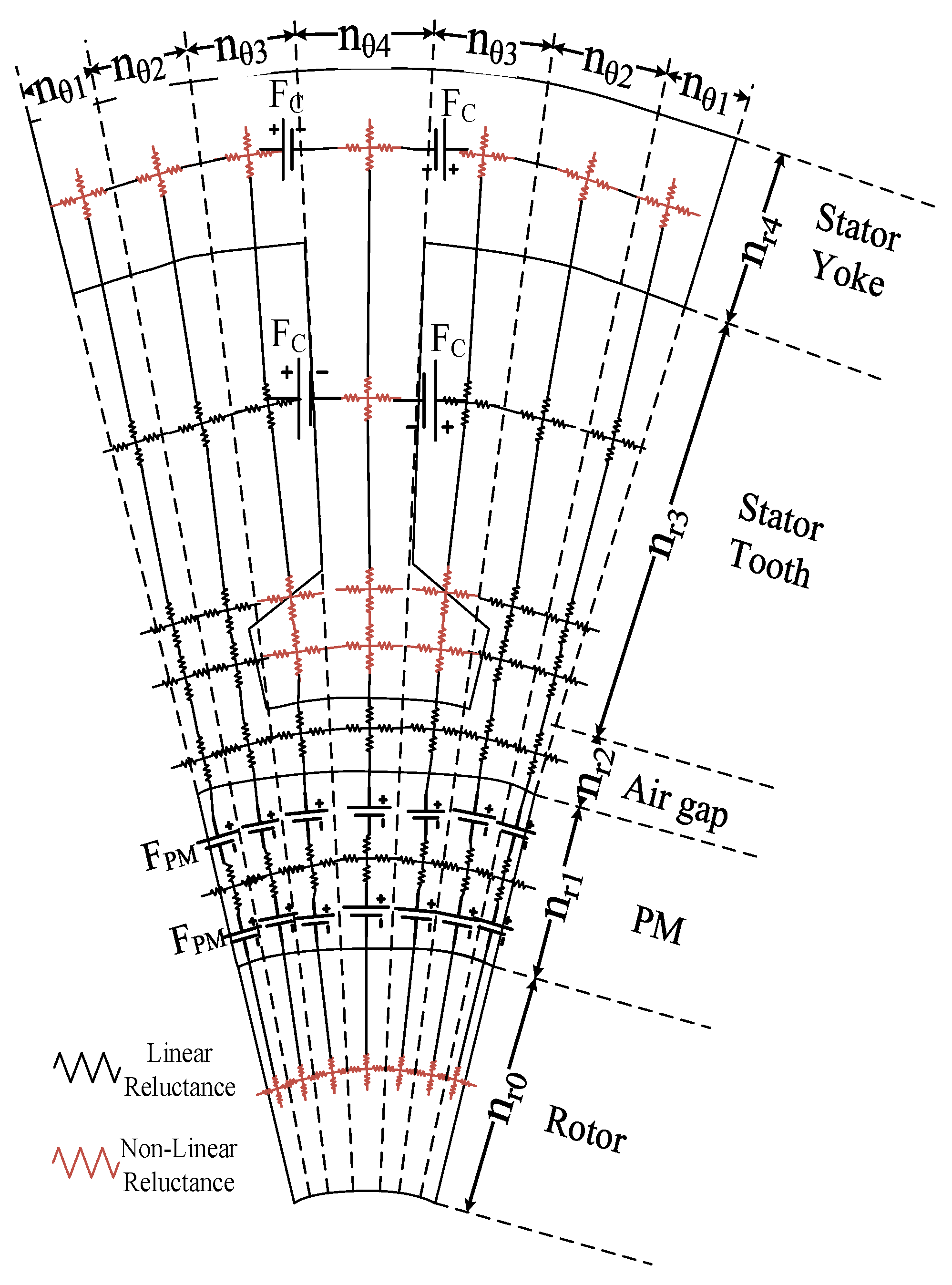 Machines 09 00329 g002 550