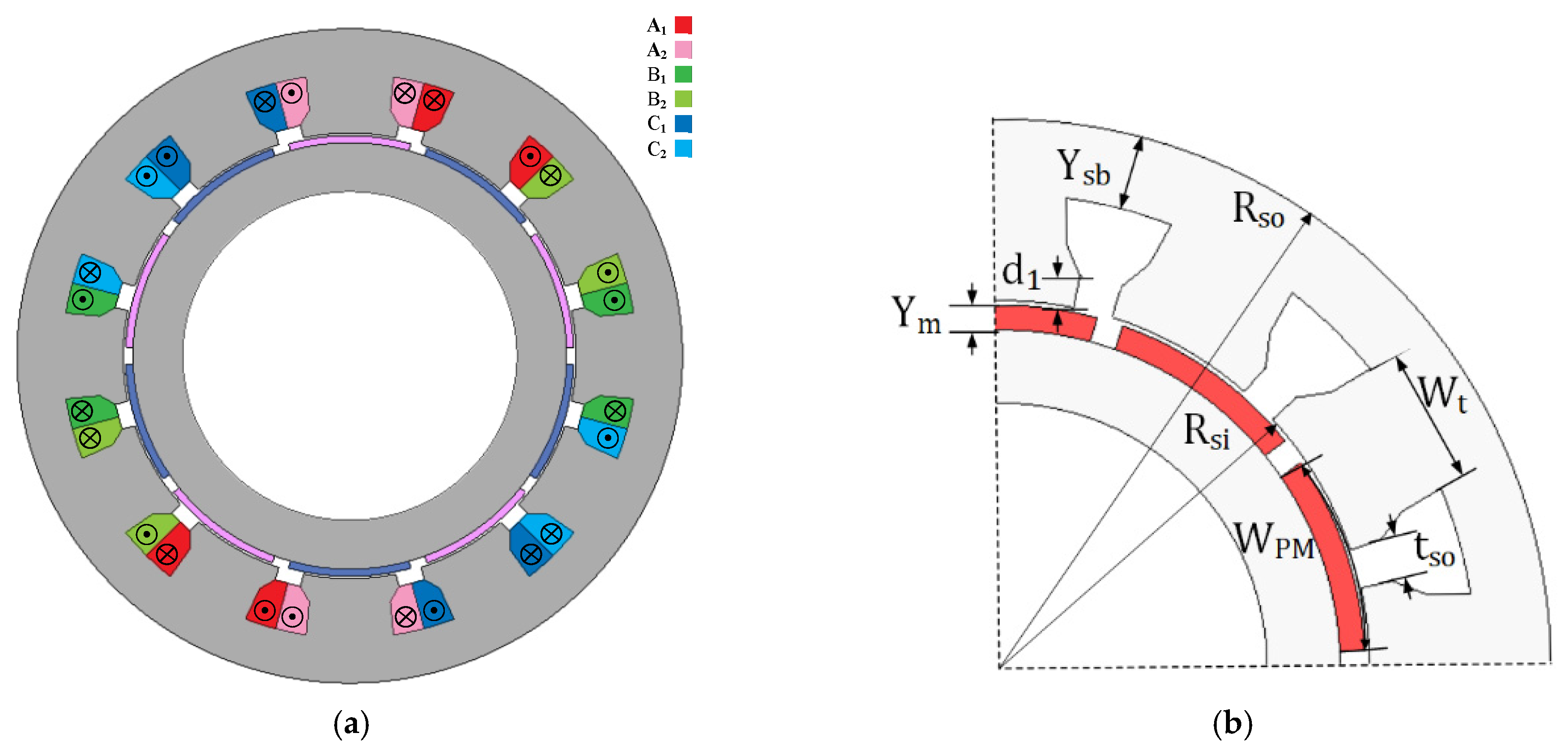 Machines 09 00329 g003 550