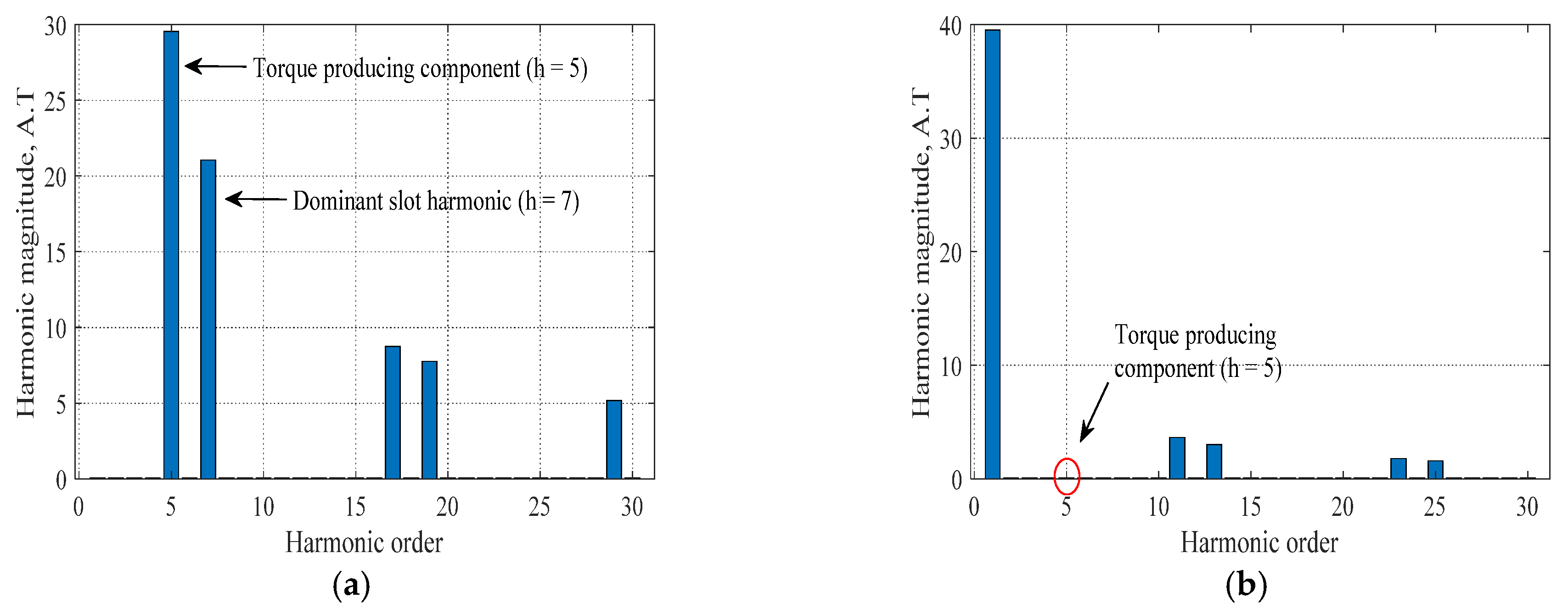 Machines 09 00329 g004 550