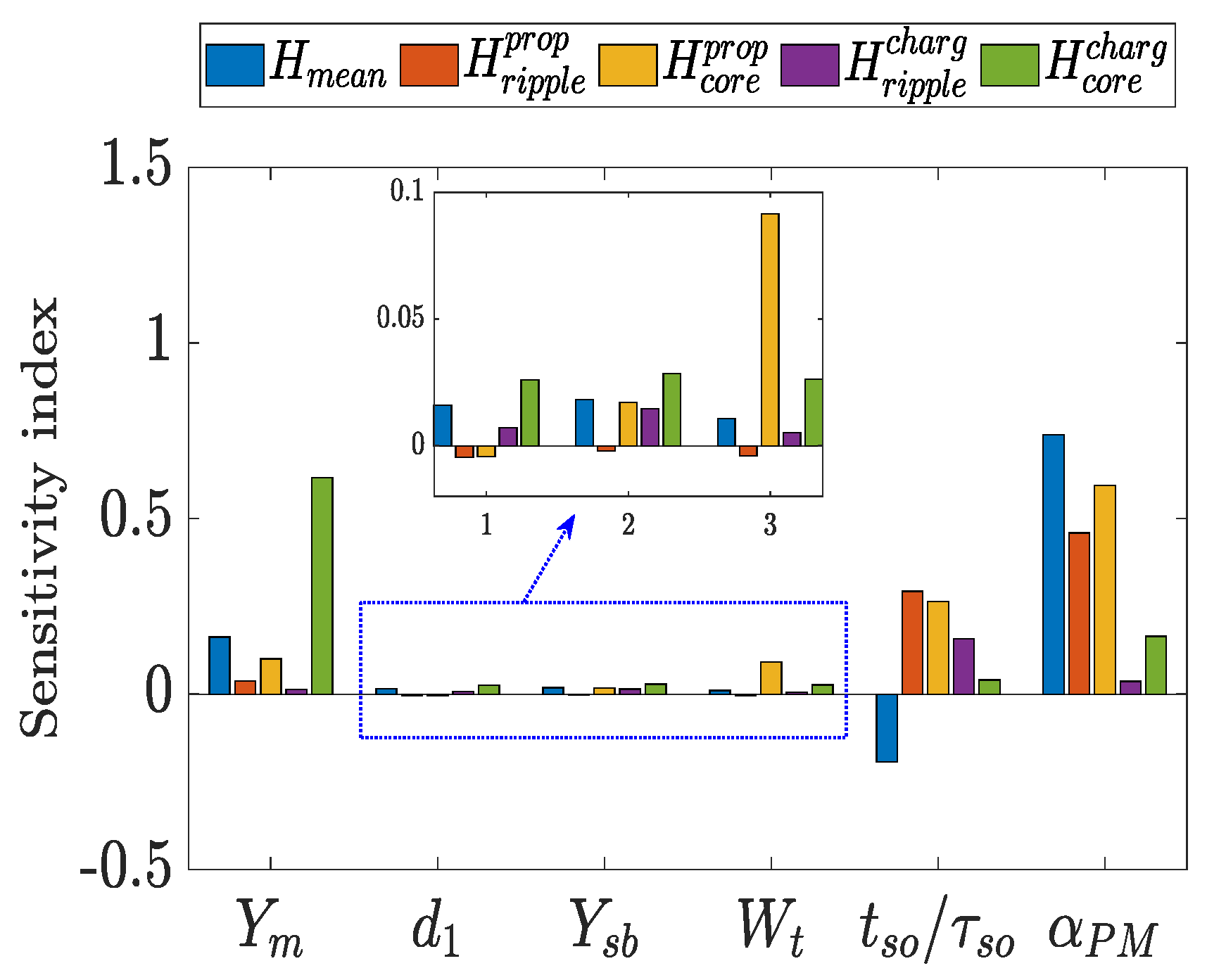 Machines 09 00329 g005 550