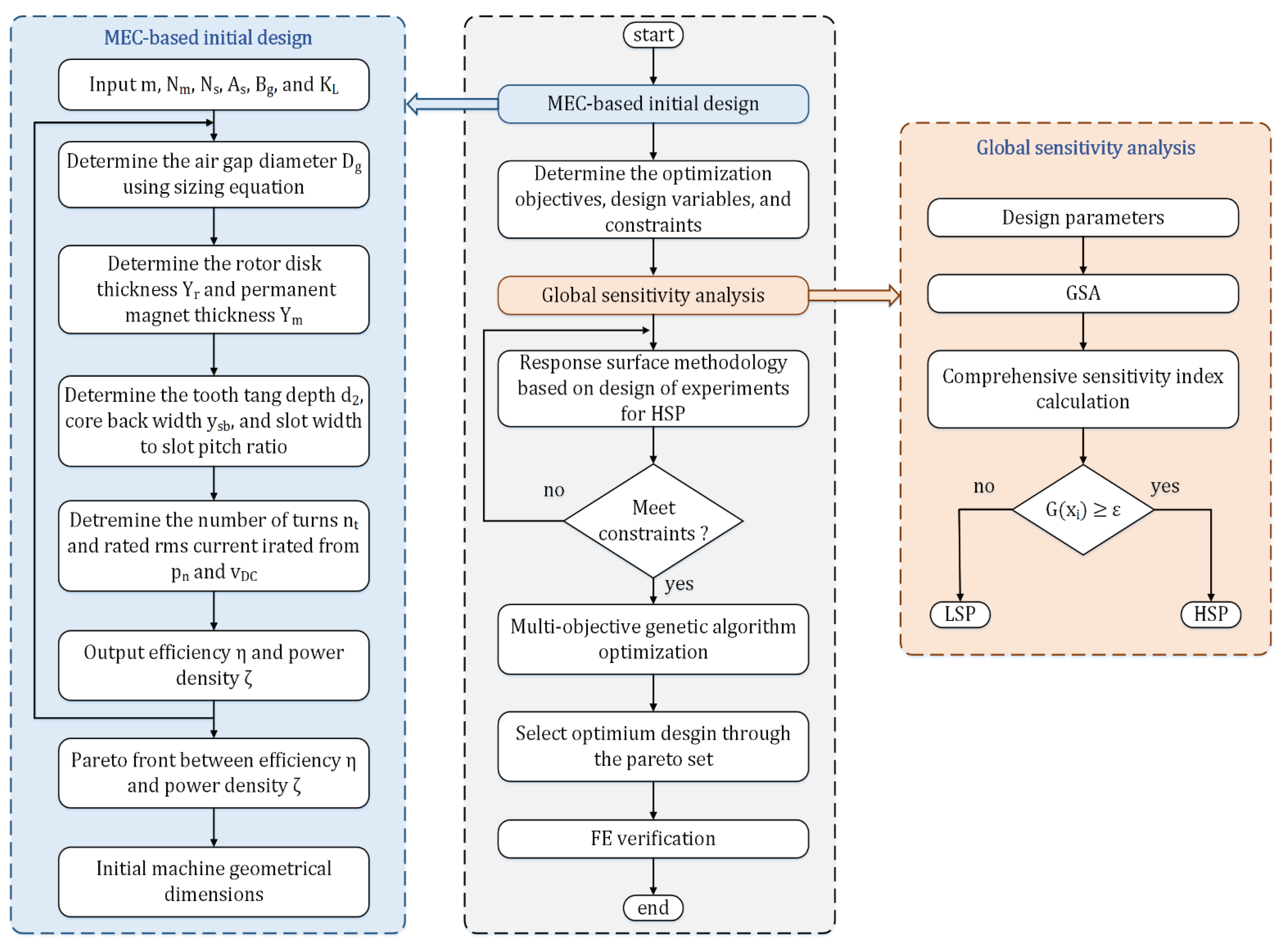Machines 09 00329 g006 550