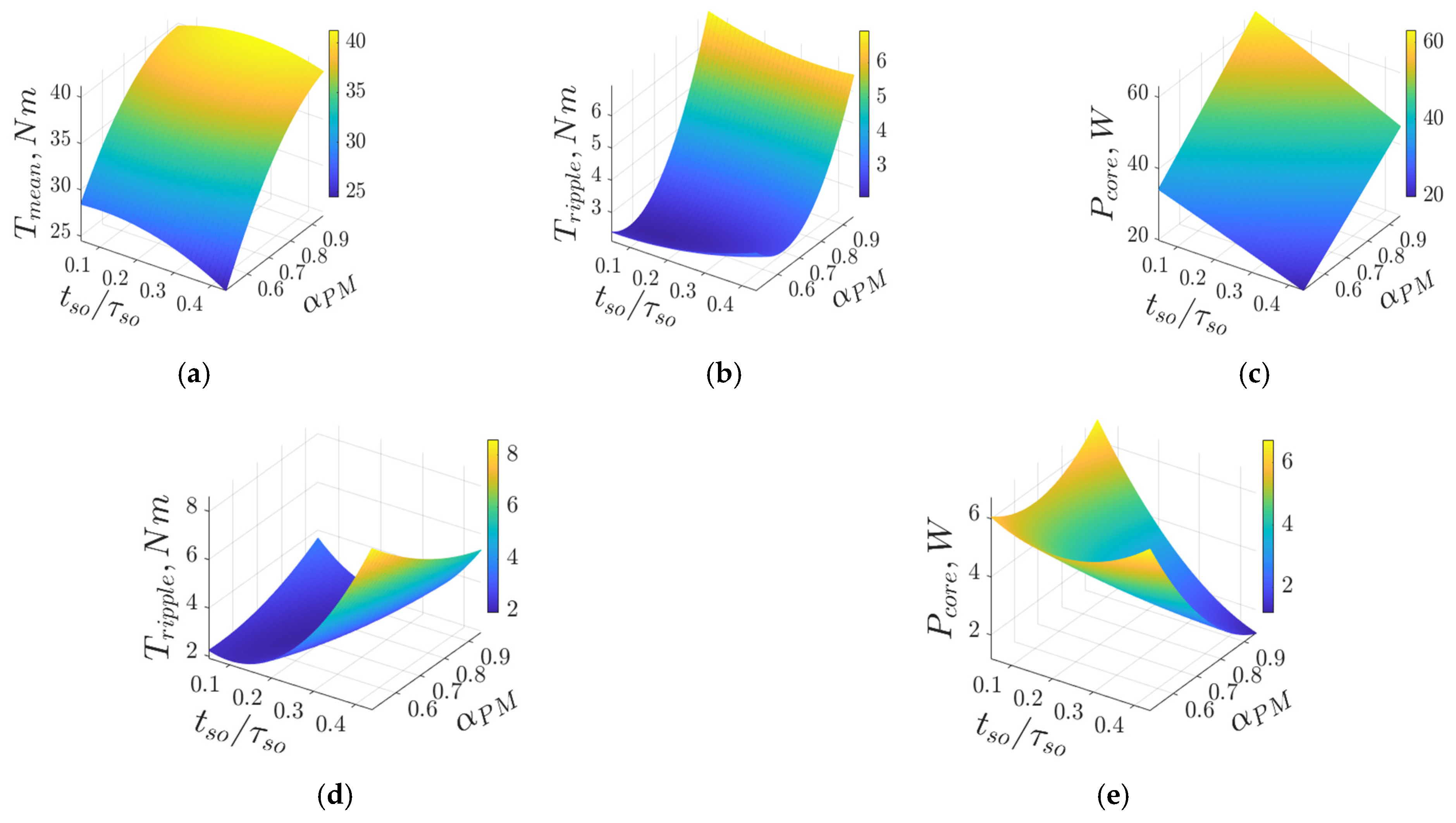 Machines 09 00329 g007 550