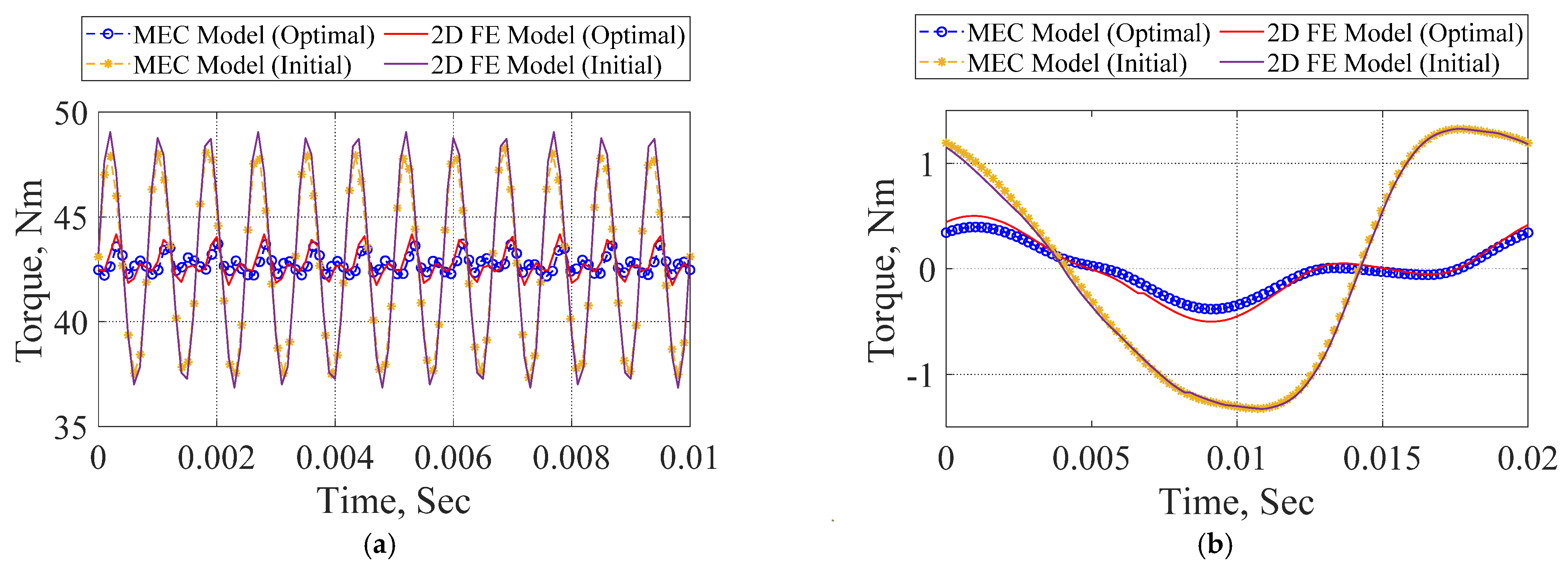 Machines 09 00329 g010 550