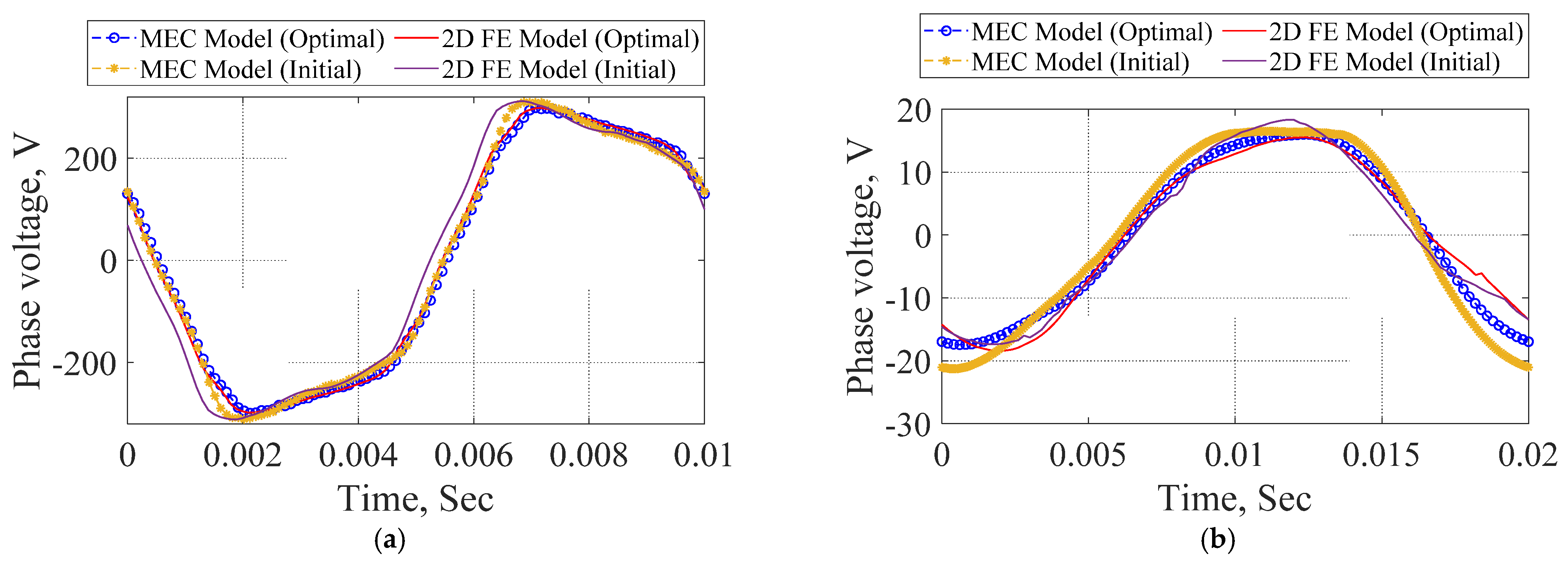 Machines 09 00329 g011 550